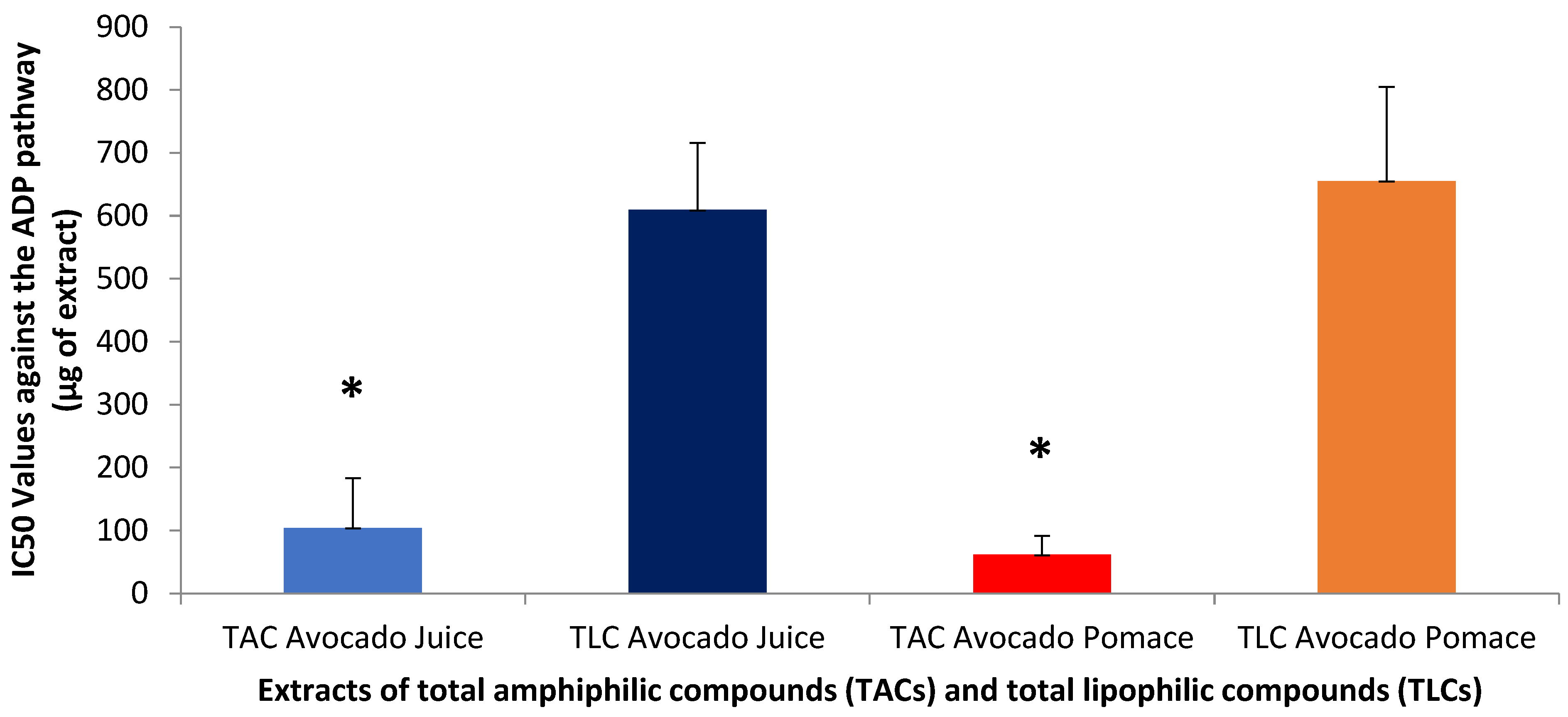 Antioxidants 14 00146 g002