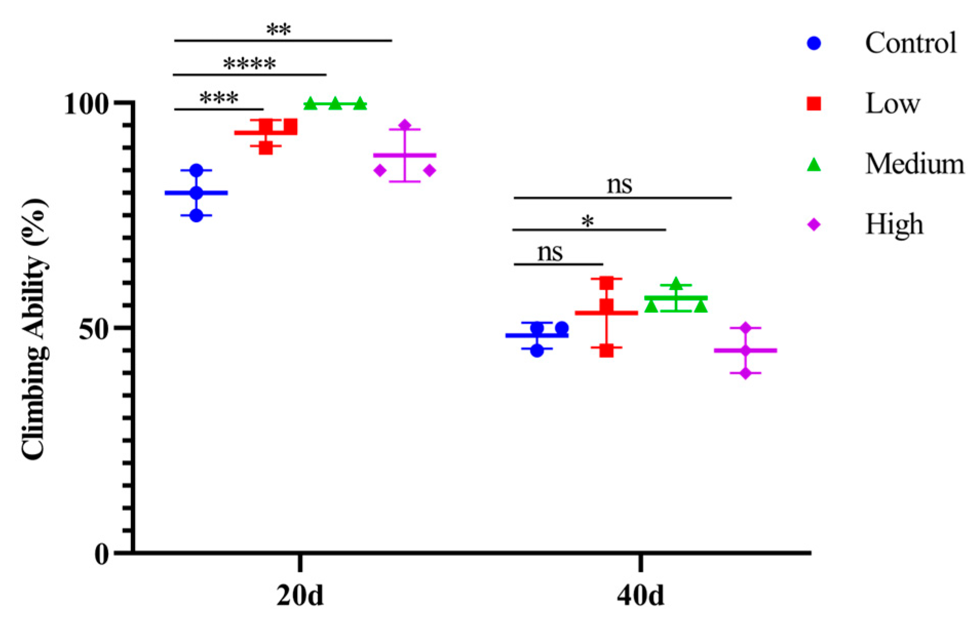 Antioxidants 14 00147 g004