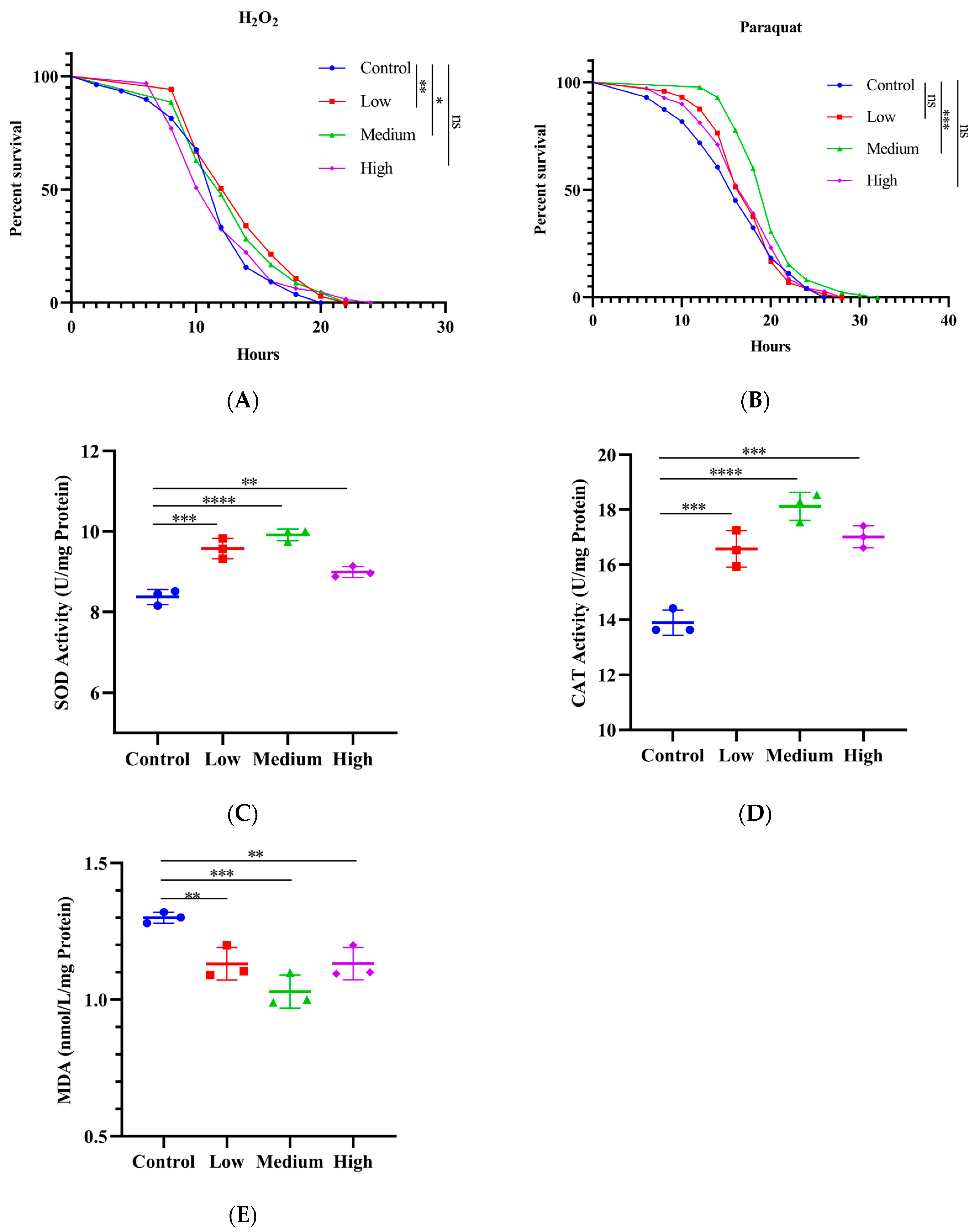 Antioxidants 14 00147 g006