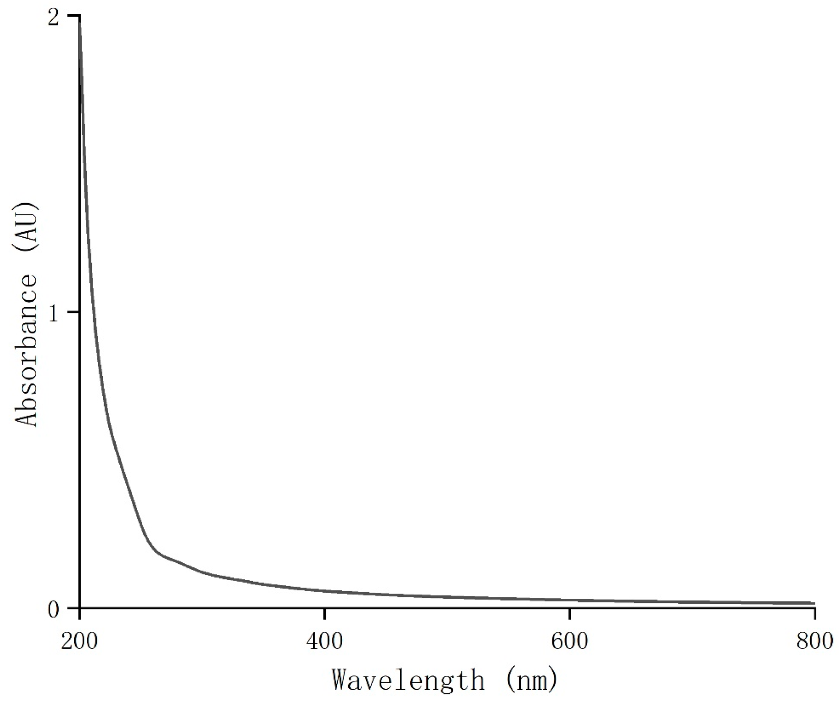 Antioxidants 14 00149 g002