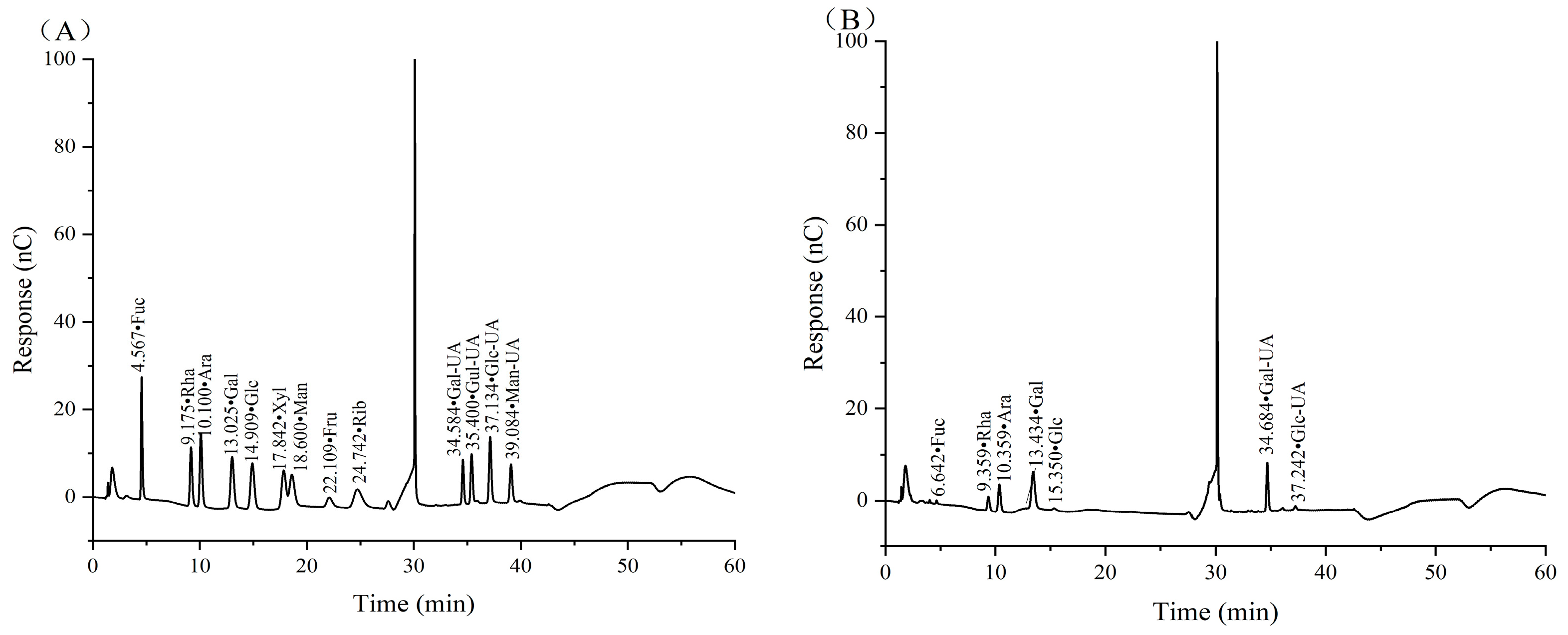 Antioxidants 14 00149 g004