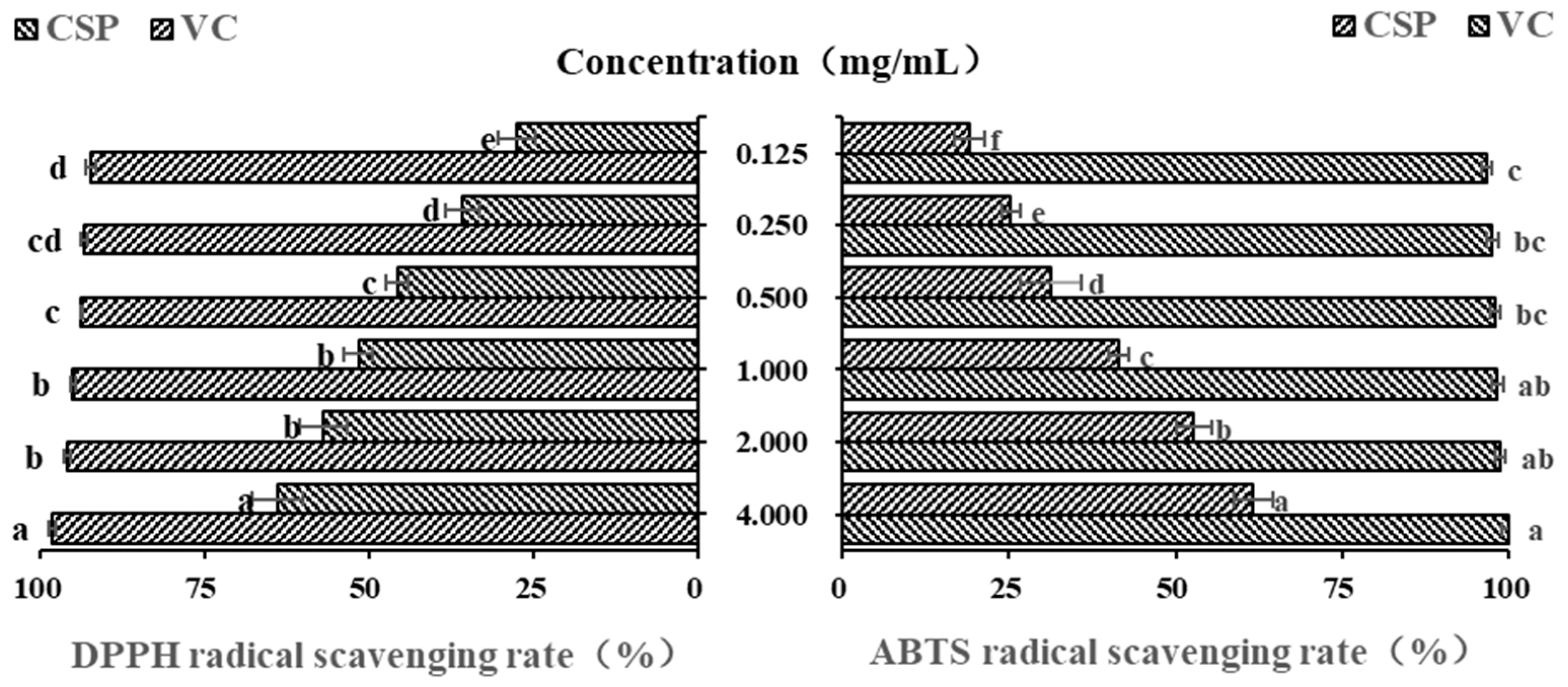 Antioxidants 14 00149 g005