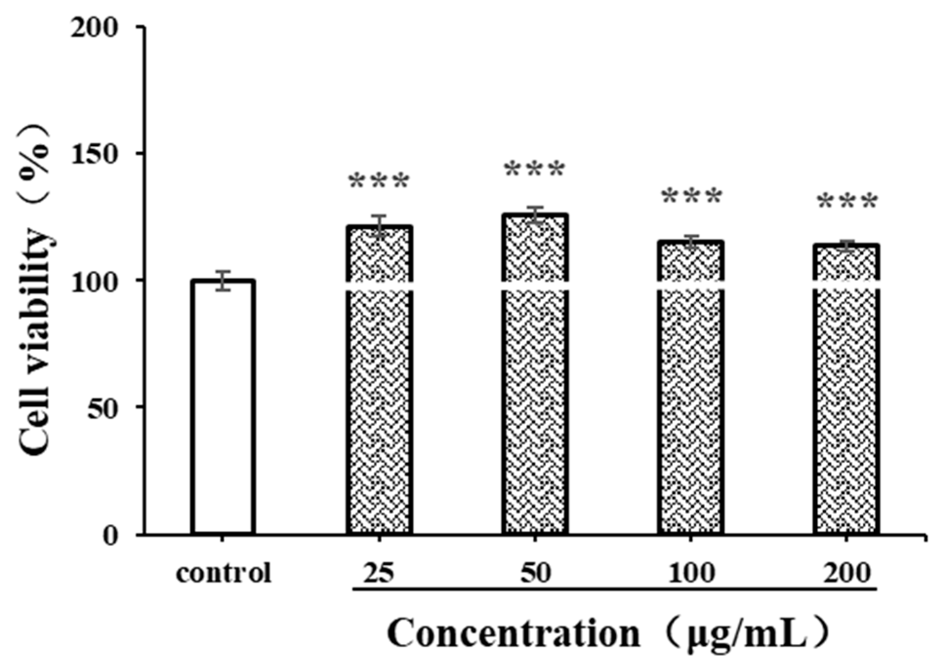 Antioxidants 14 00149 g007