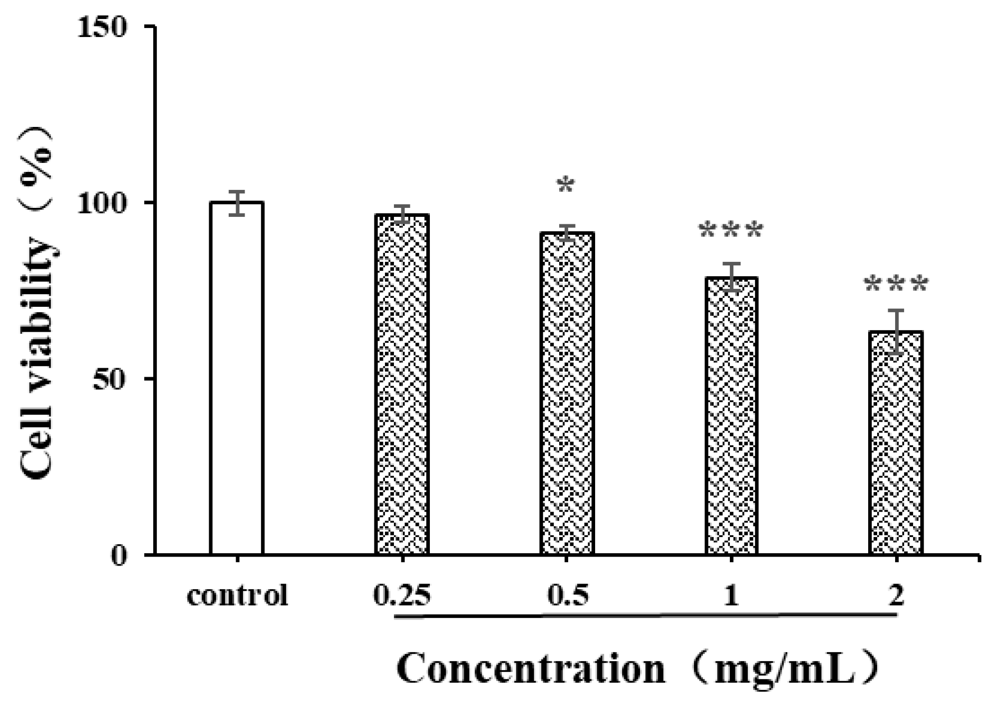 Antioxidants 14 00149 g010