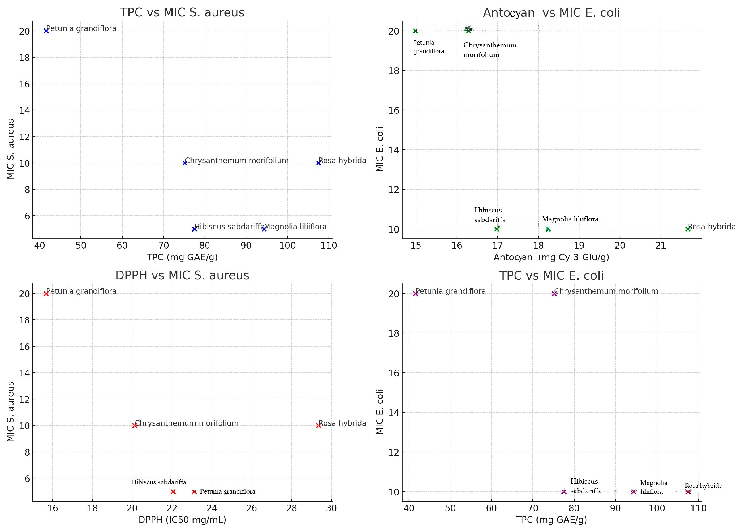 Antioxidants 14 00151 g003