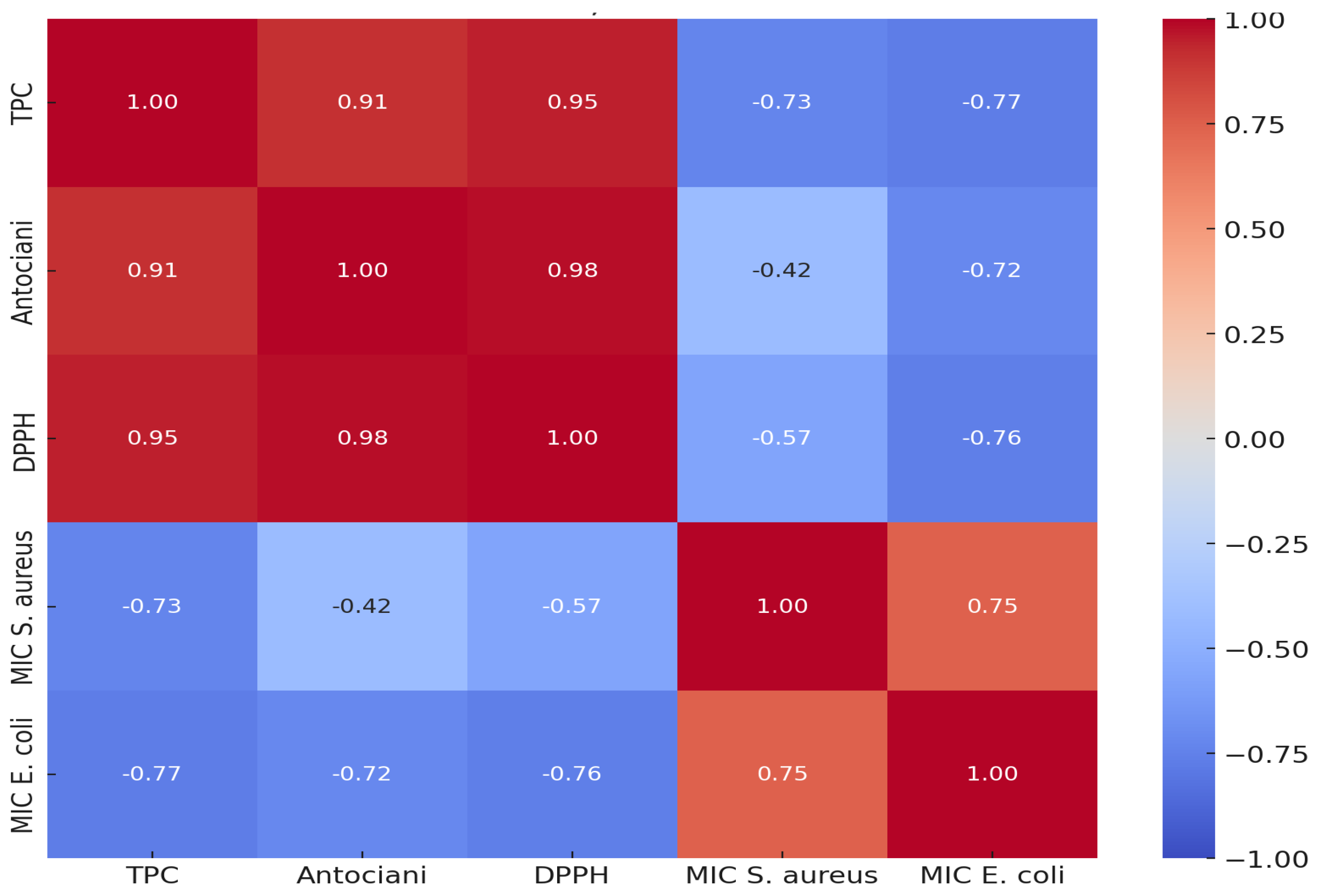 Antioxidants 14 00151 g004