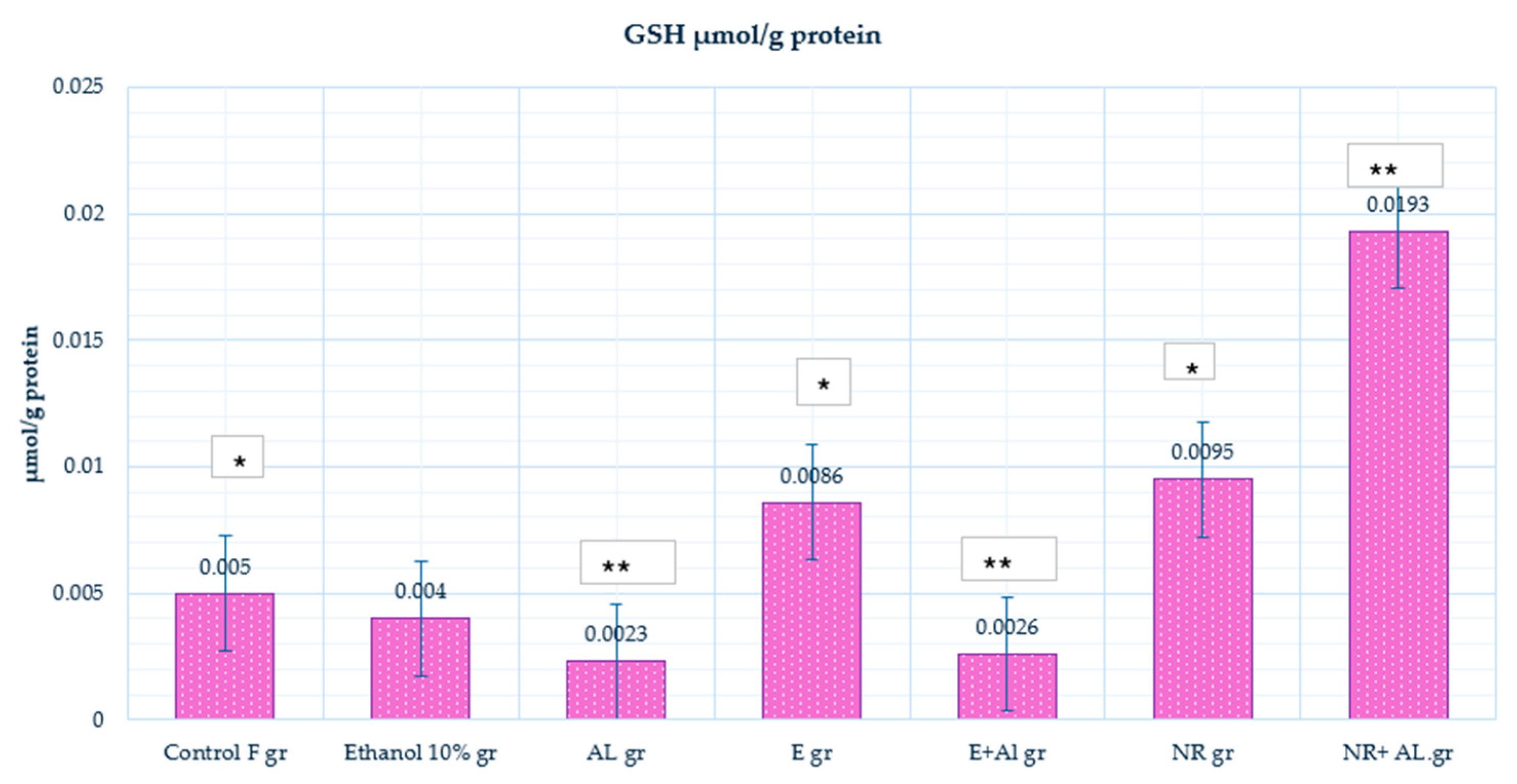 Antioxidants 14 00157 g010