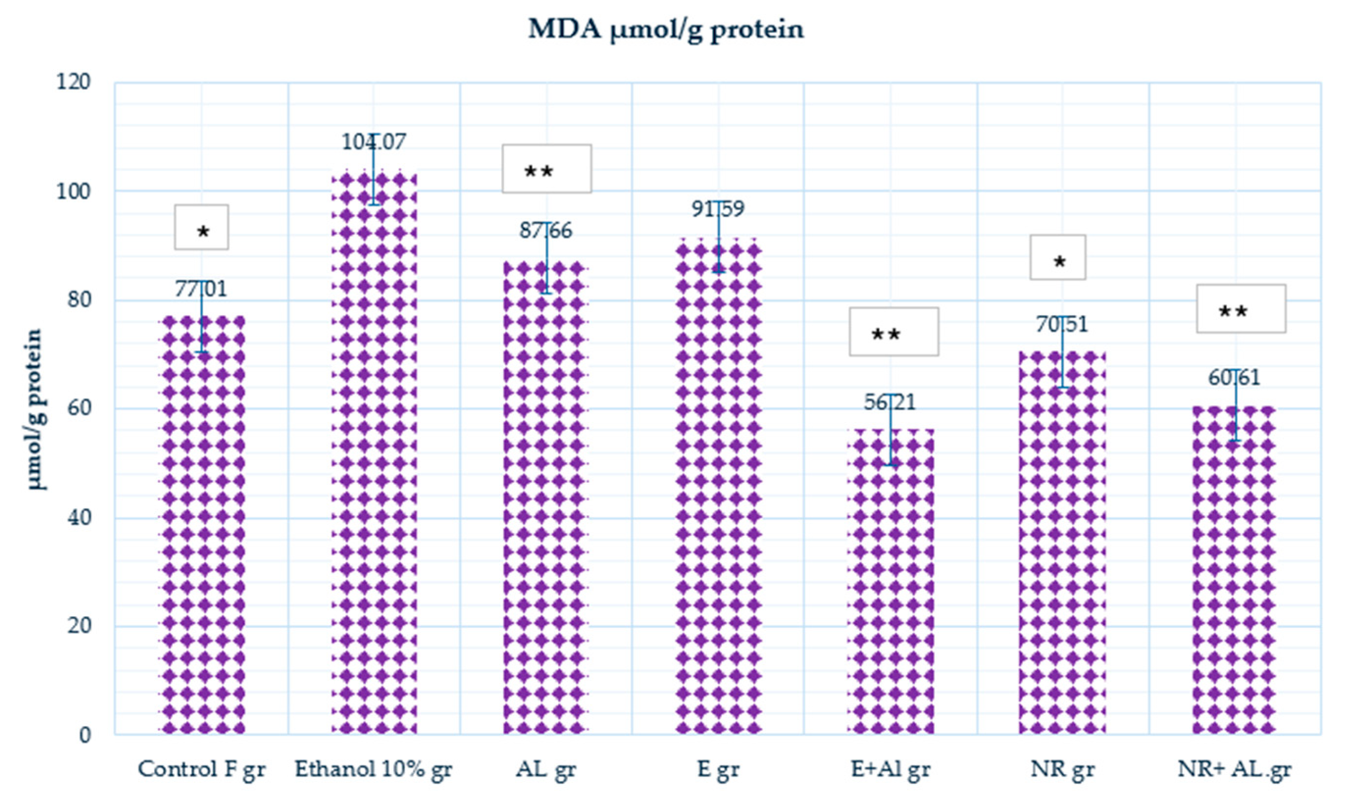 Antioxidants 14 00157 g011