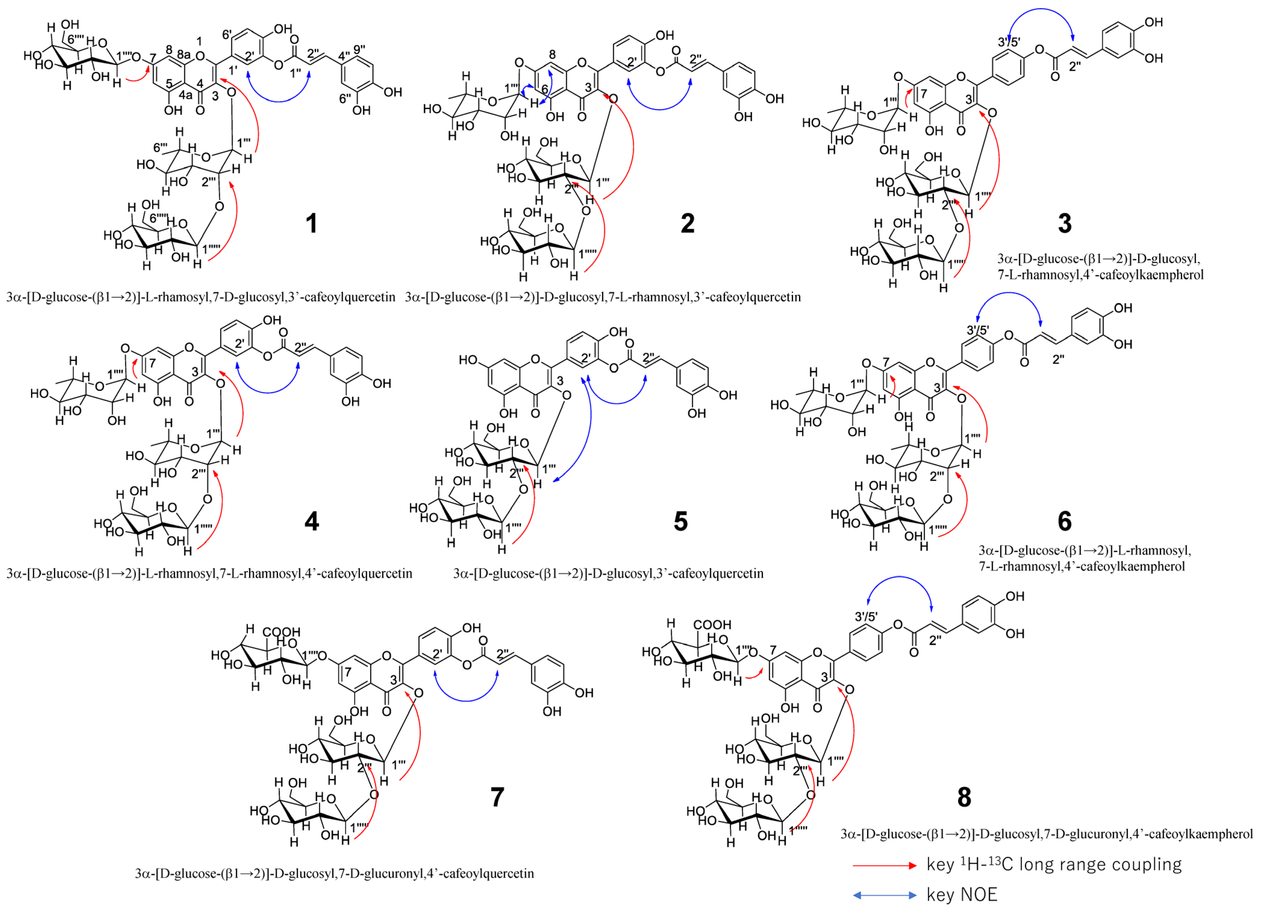 Antioxidants 14 00158 g002