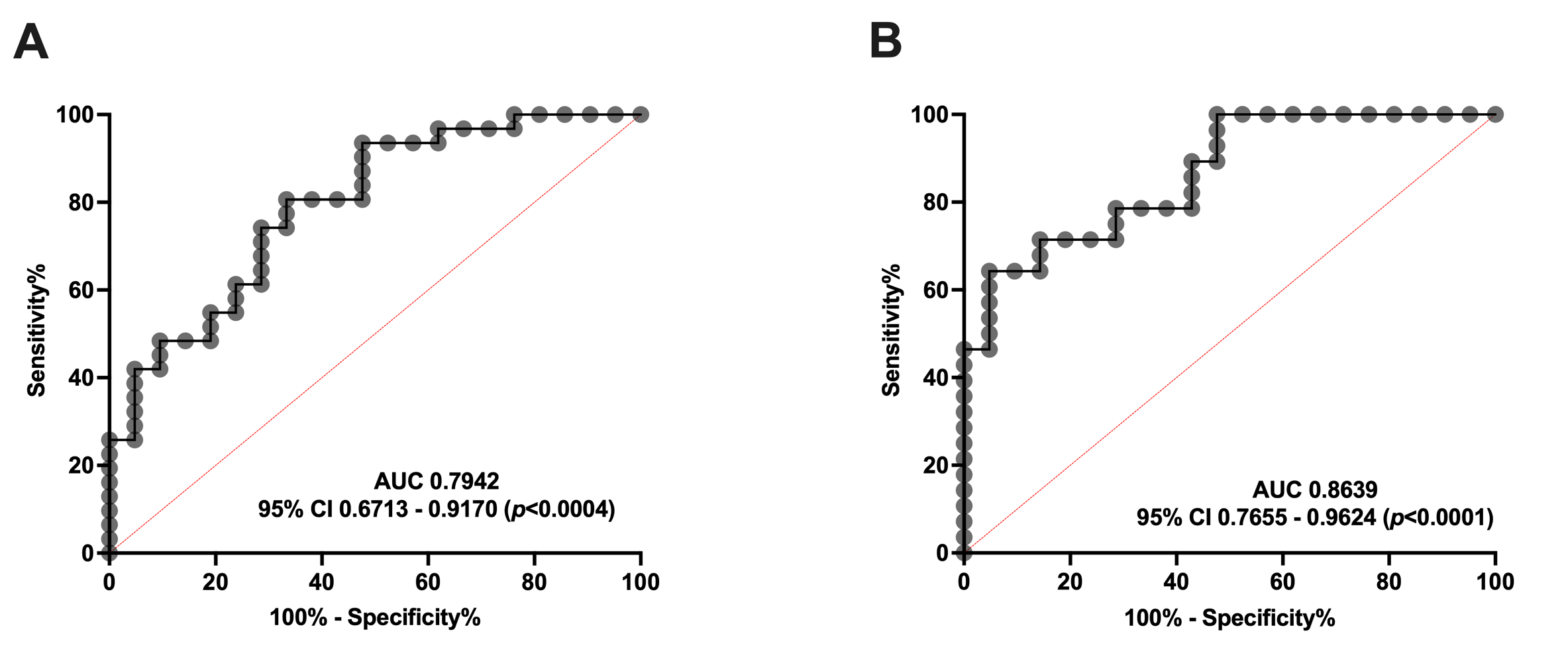 Antioxidants 14 00159 g004