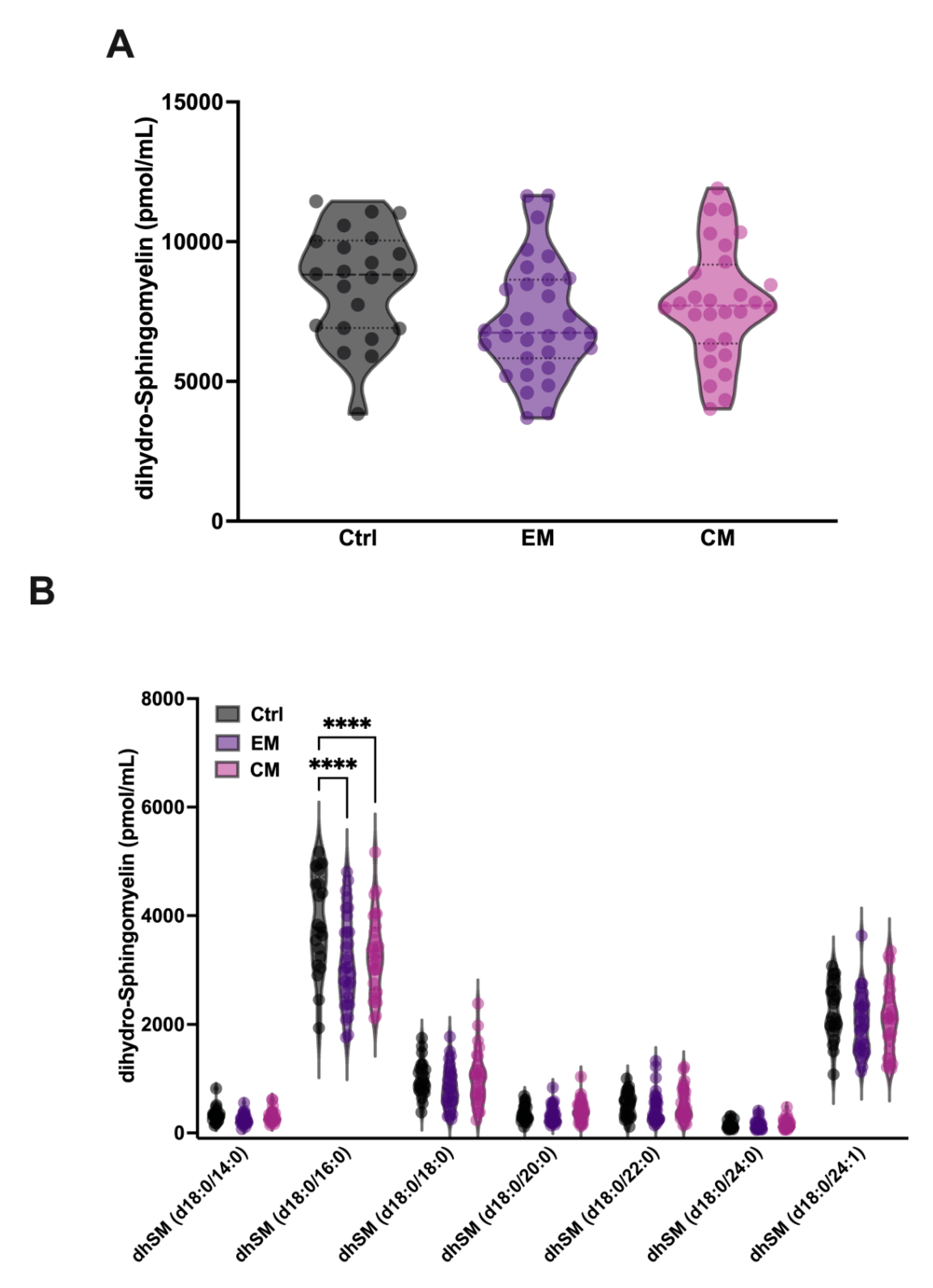 Antioxidants 14 00159 g005