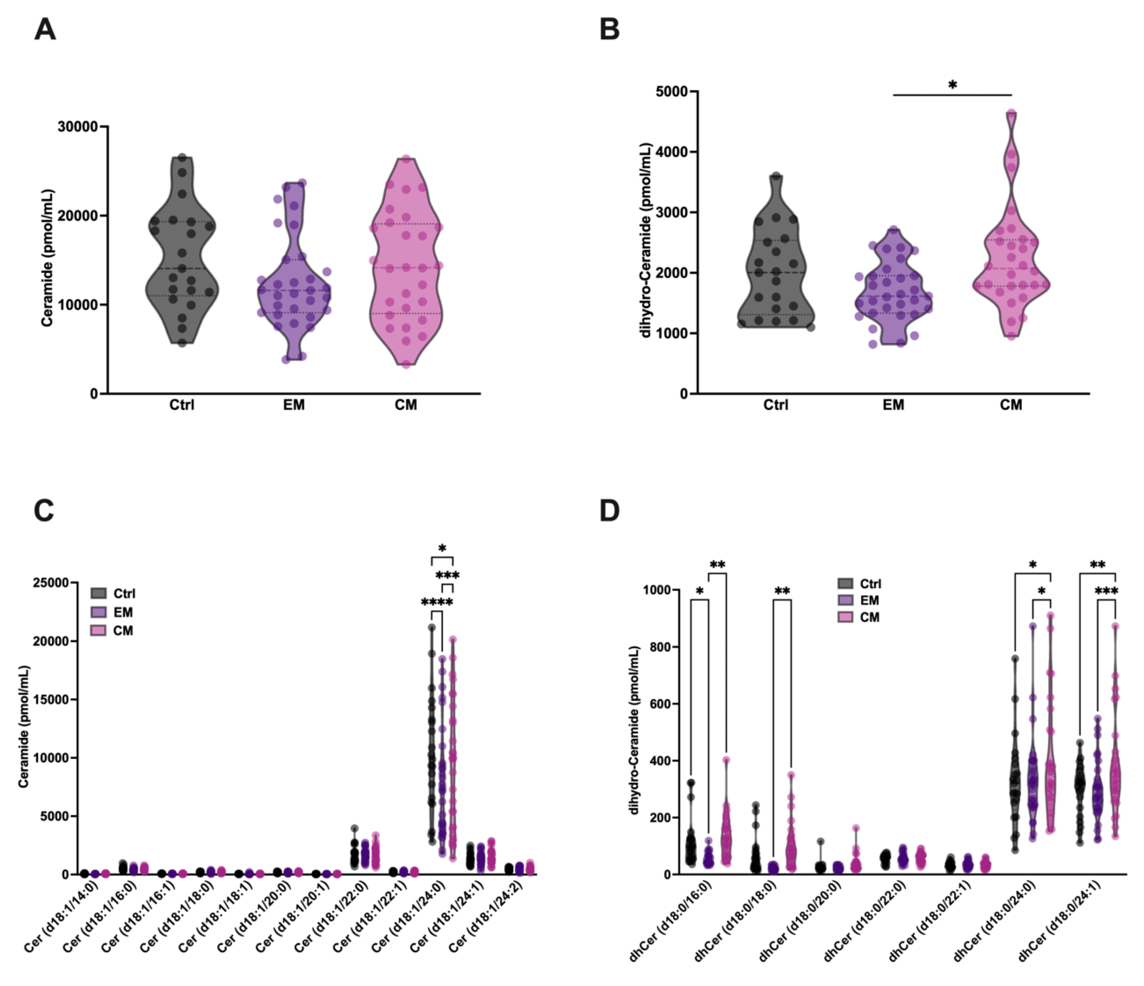 Antioxidants 14 00159 g006