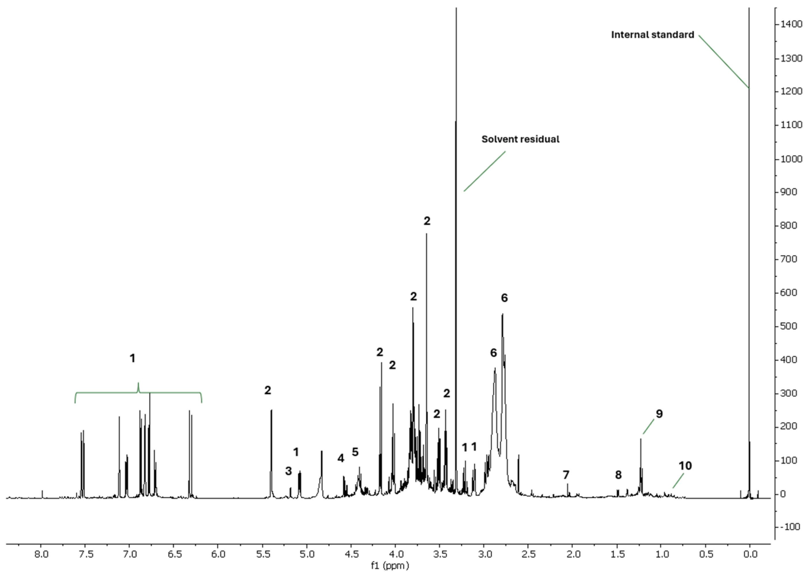 Antioxidants 14 00161 g001