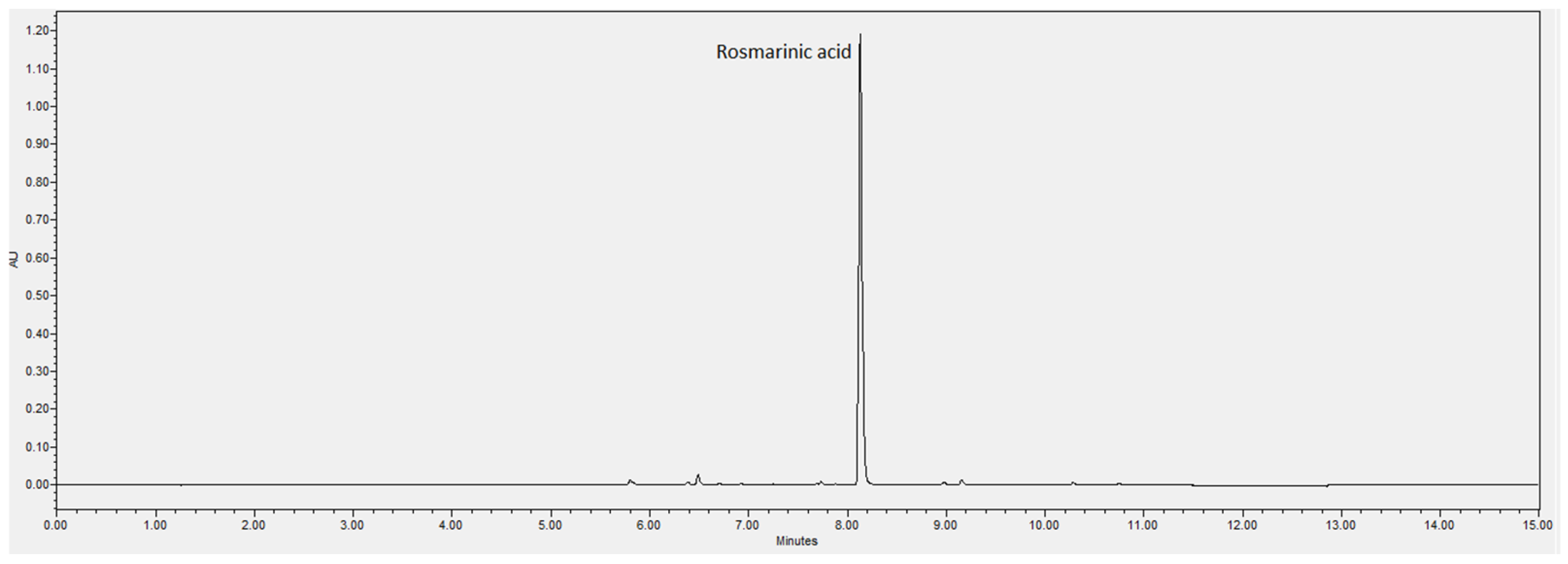 Antioxidants 14 00161 g002