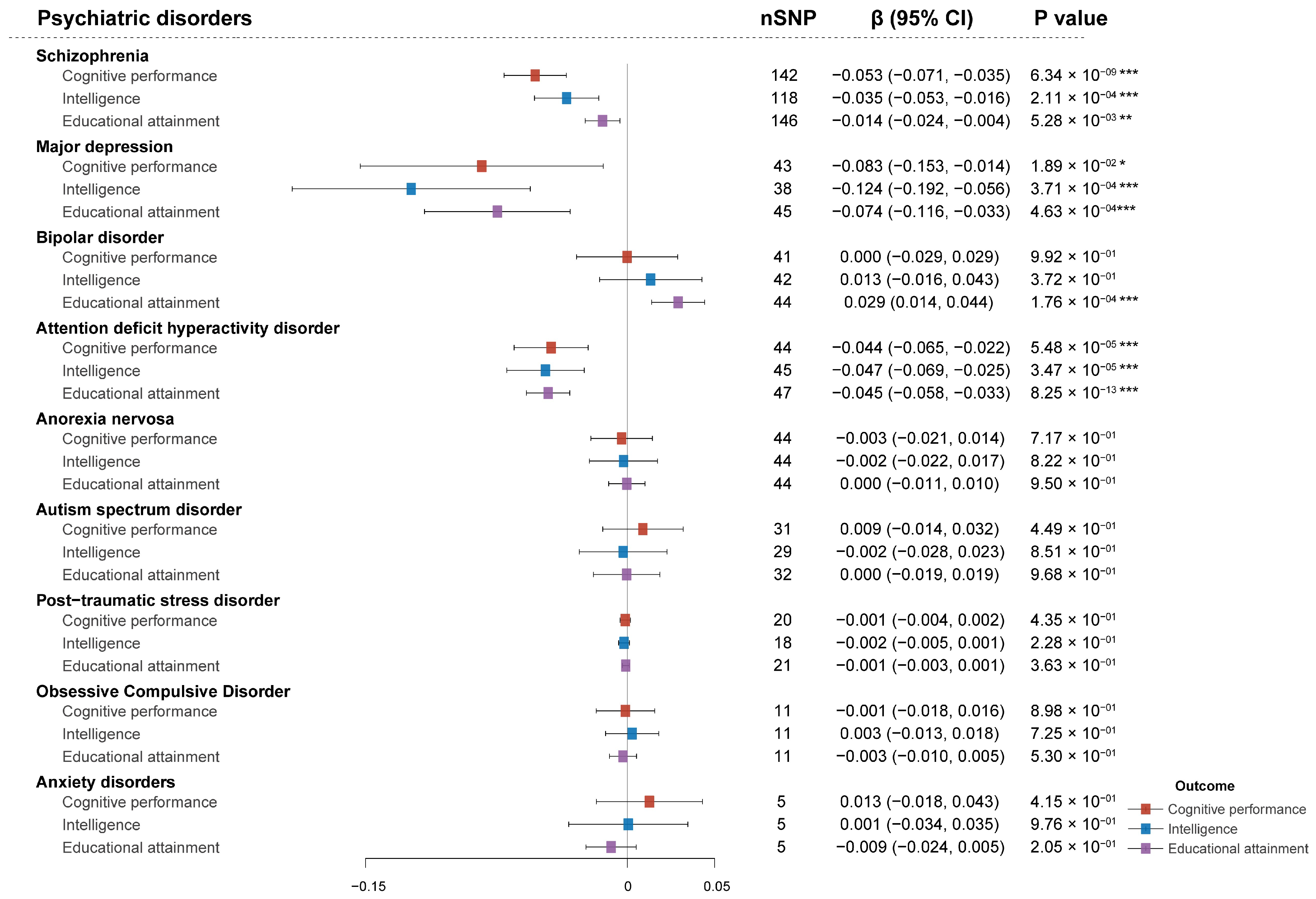 Antioxidants 14 00162 g002
