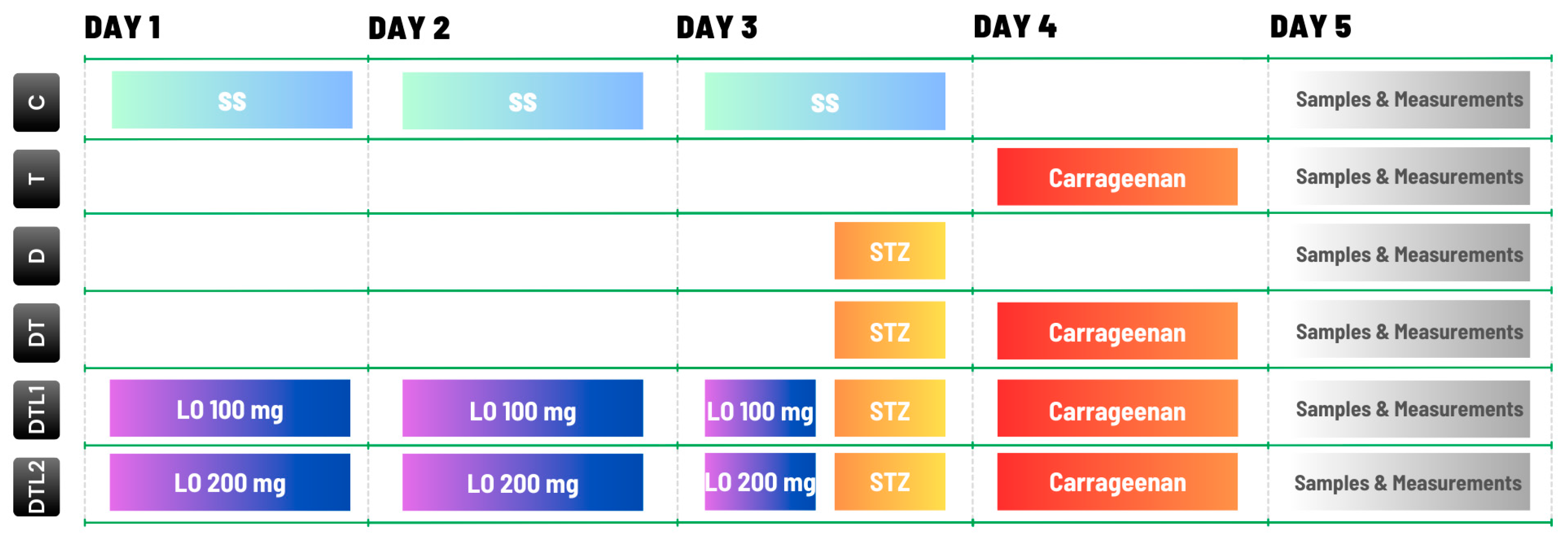 Antioxidants 14 00166 g001