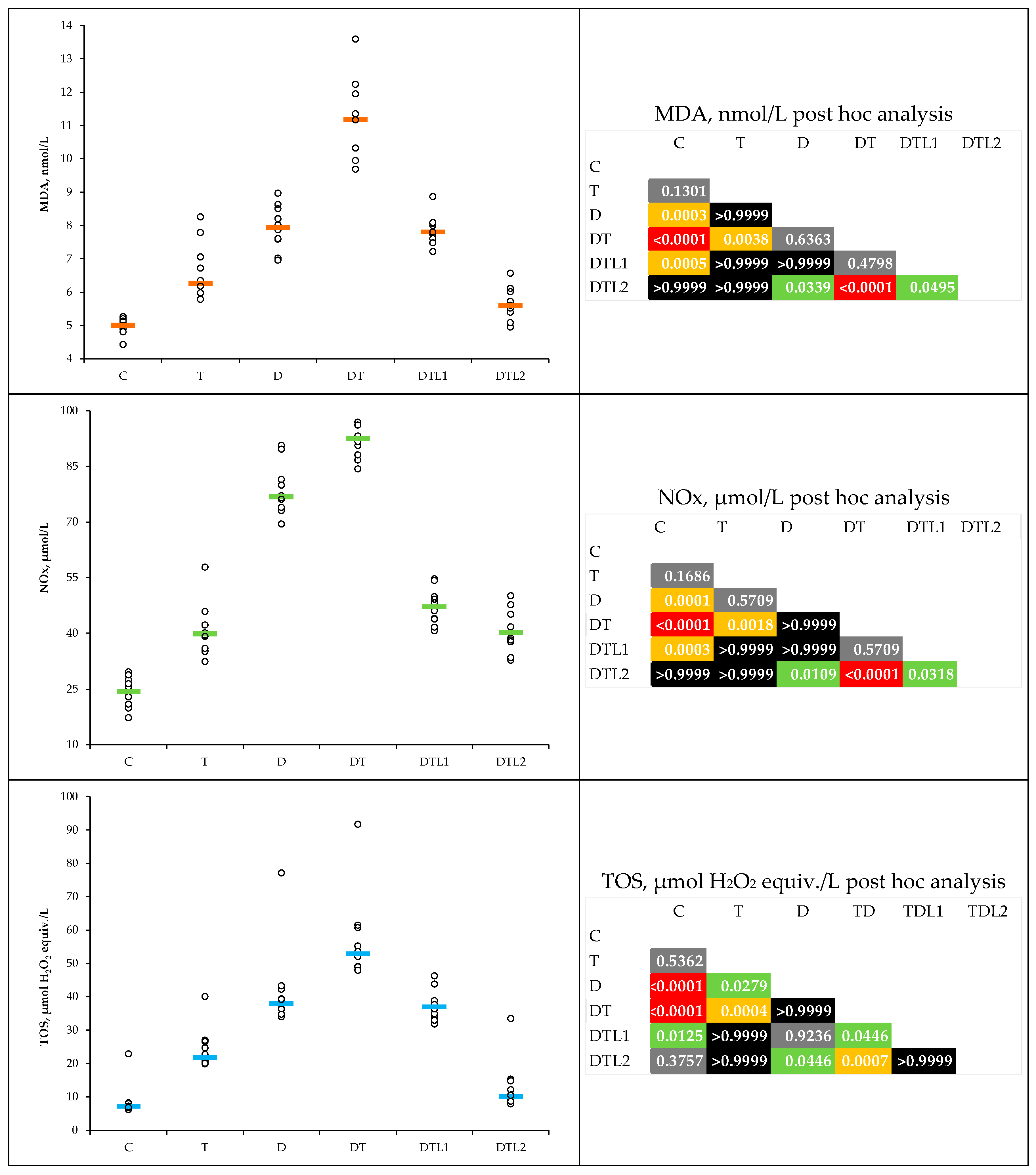 Antioxidants 14 00166 g002