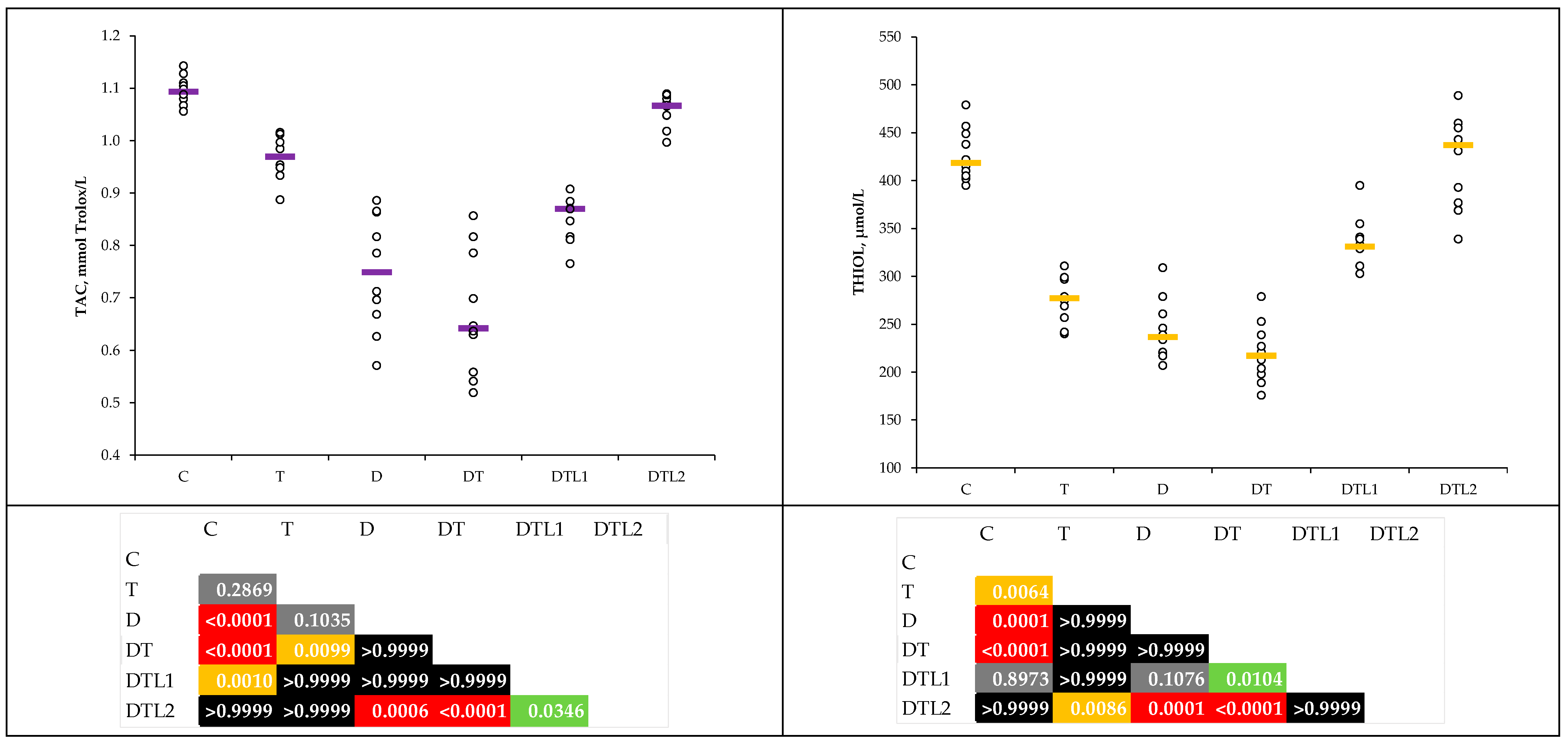 Antioxidants 14 00166 g003