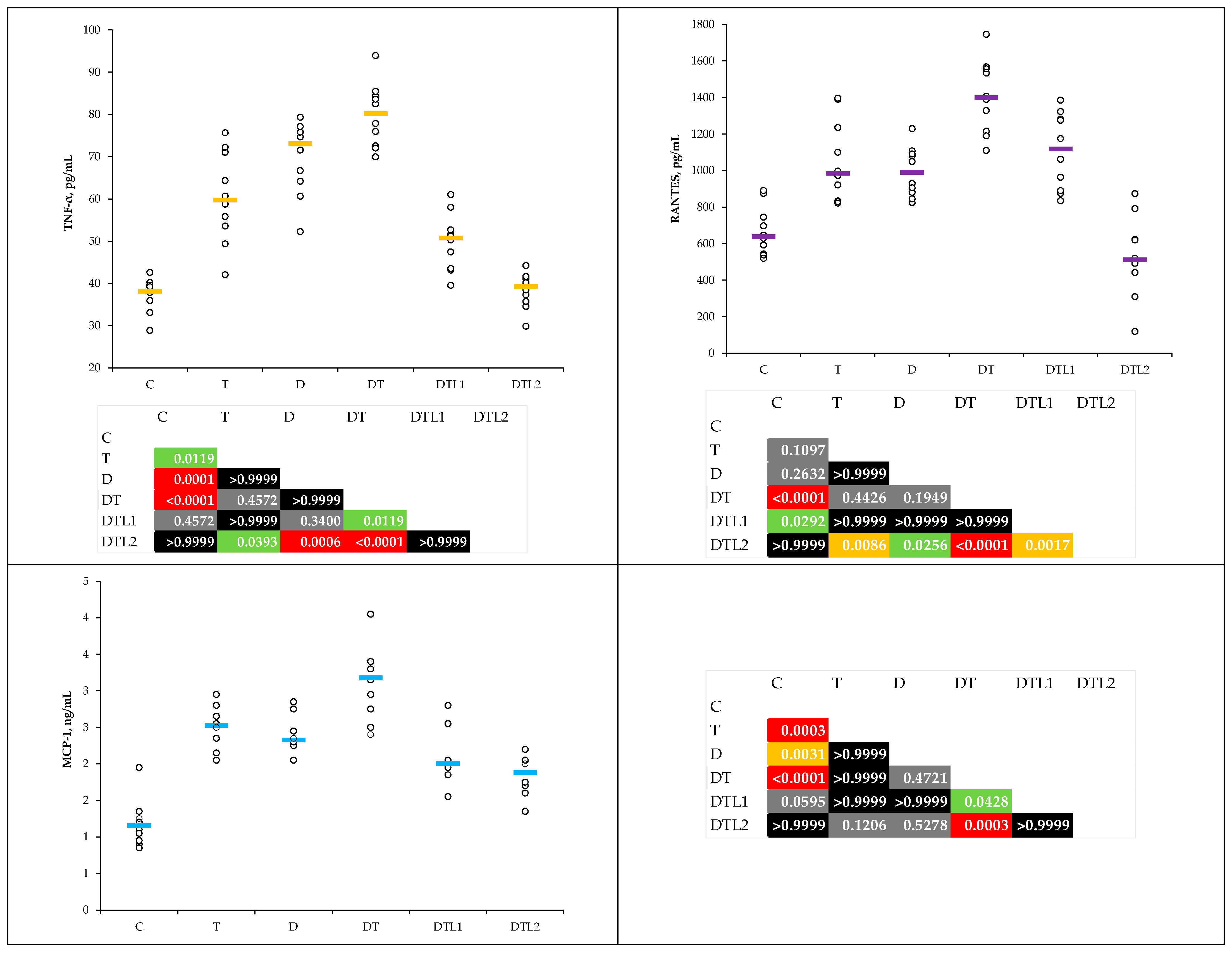 Antioxidants 14 00166 g004