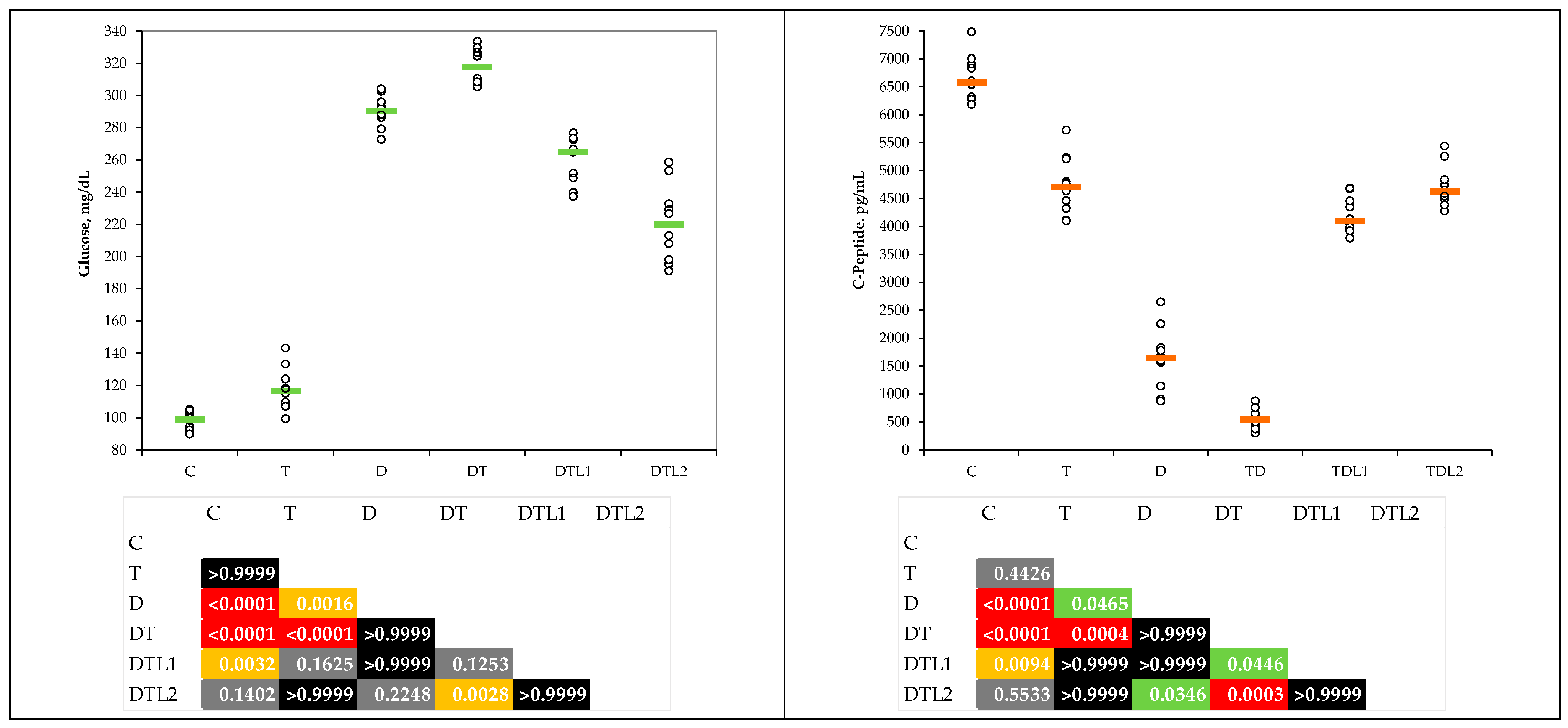 Antioxidants 14 00166 g005