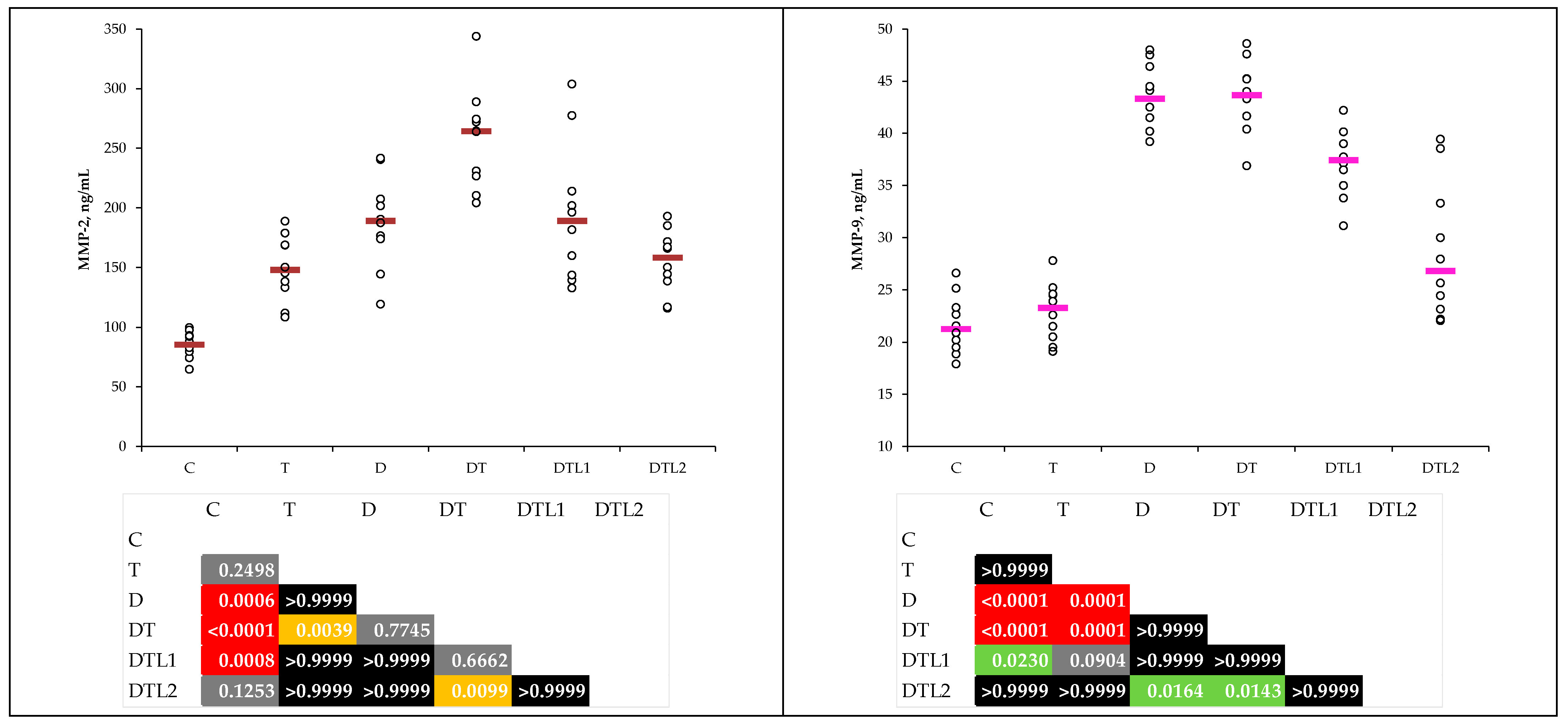 Antioxidants 14 00166 g006