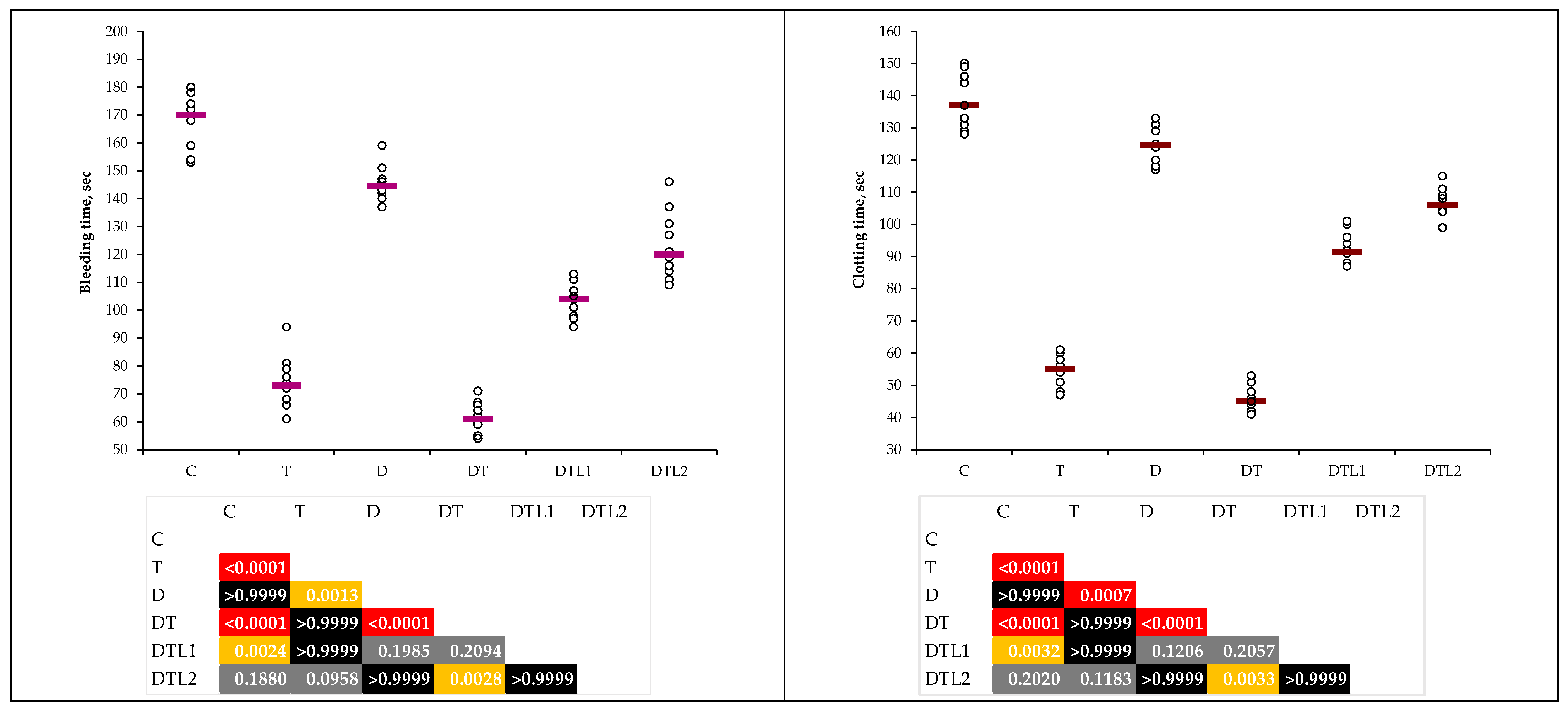 Antioxidants 14 00166 g007