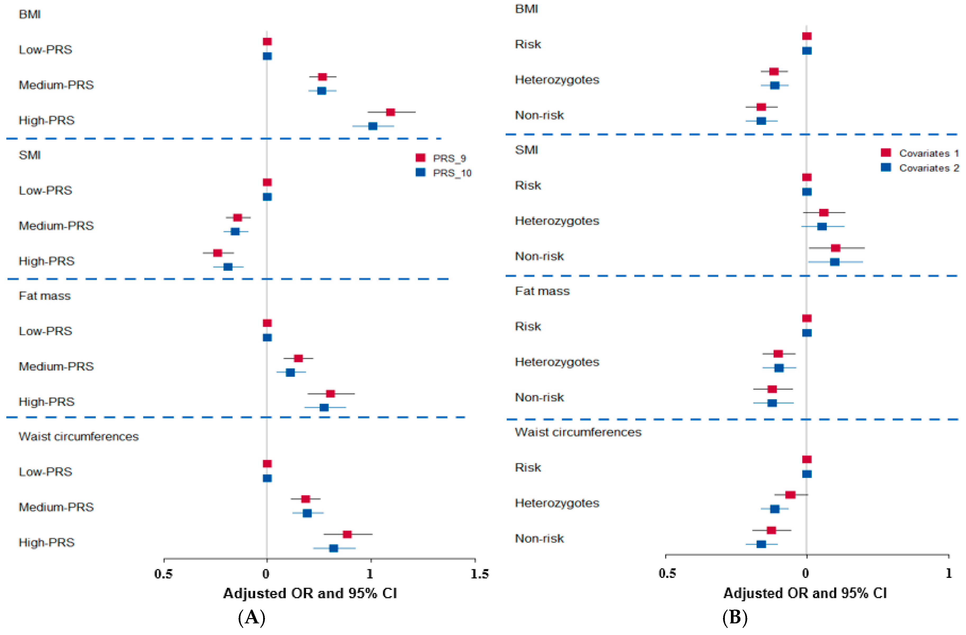 Antioxidants 14 00170 g002 Antioxidants 14 00170 g002