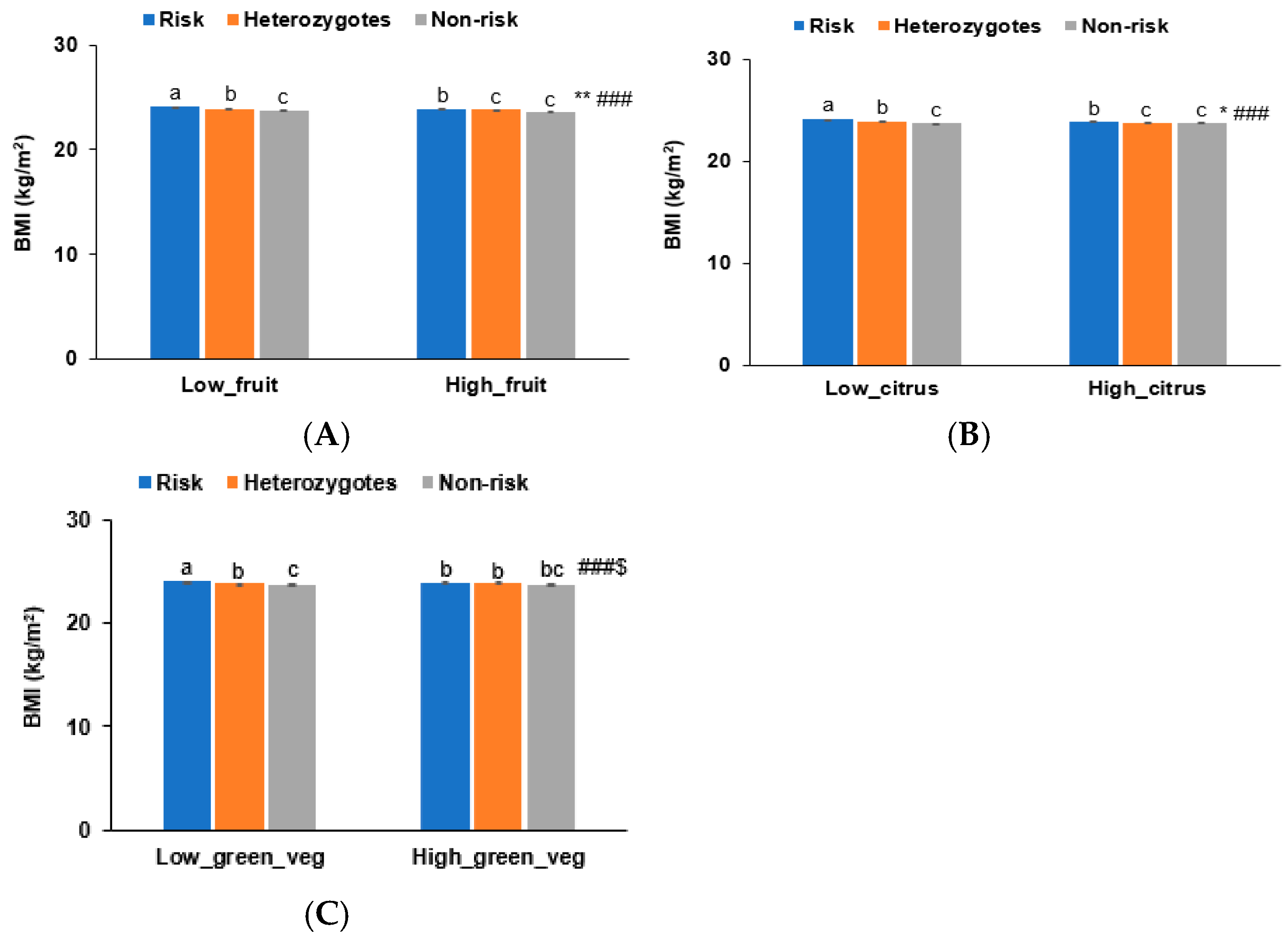 Antioxidants 14 00170 g003 Antioxidants 14 00170 g003