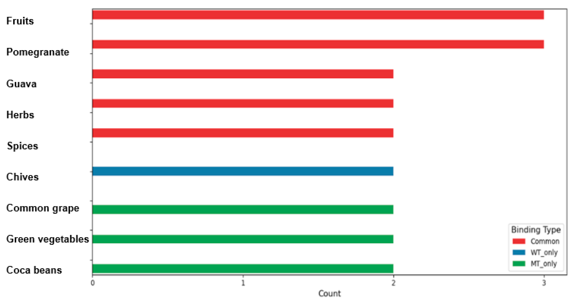 Antioxidants 14 00170 g005 Antioxidants 14 00170 g005