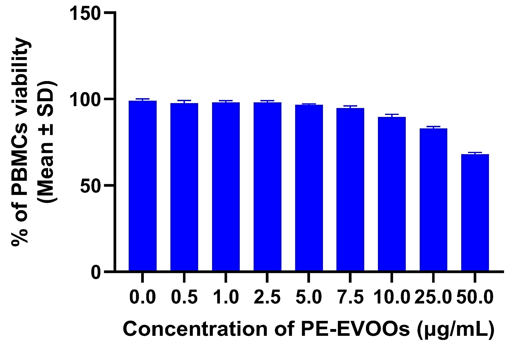 Antioxidants 14 00171 g002
