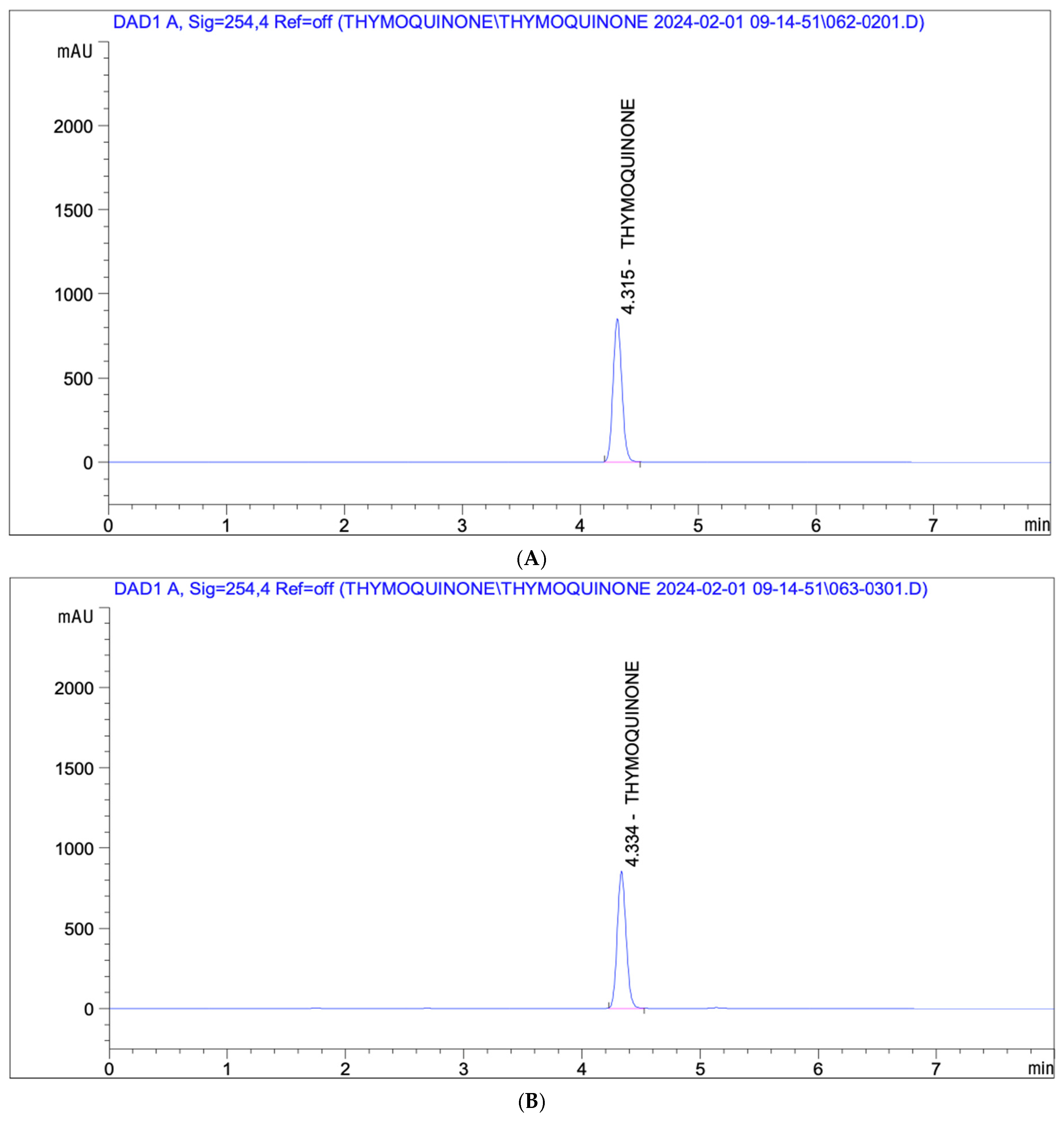 Antioxidants 14 00174 g002