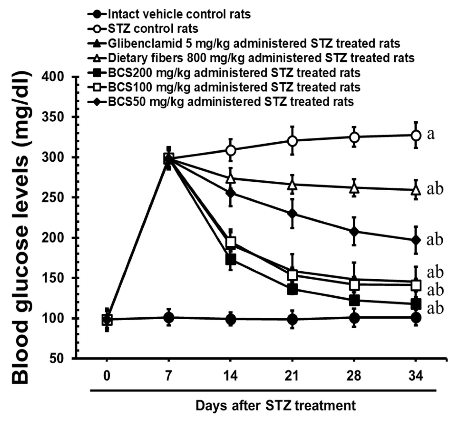 Antioxidants 14 00174 g003