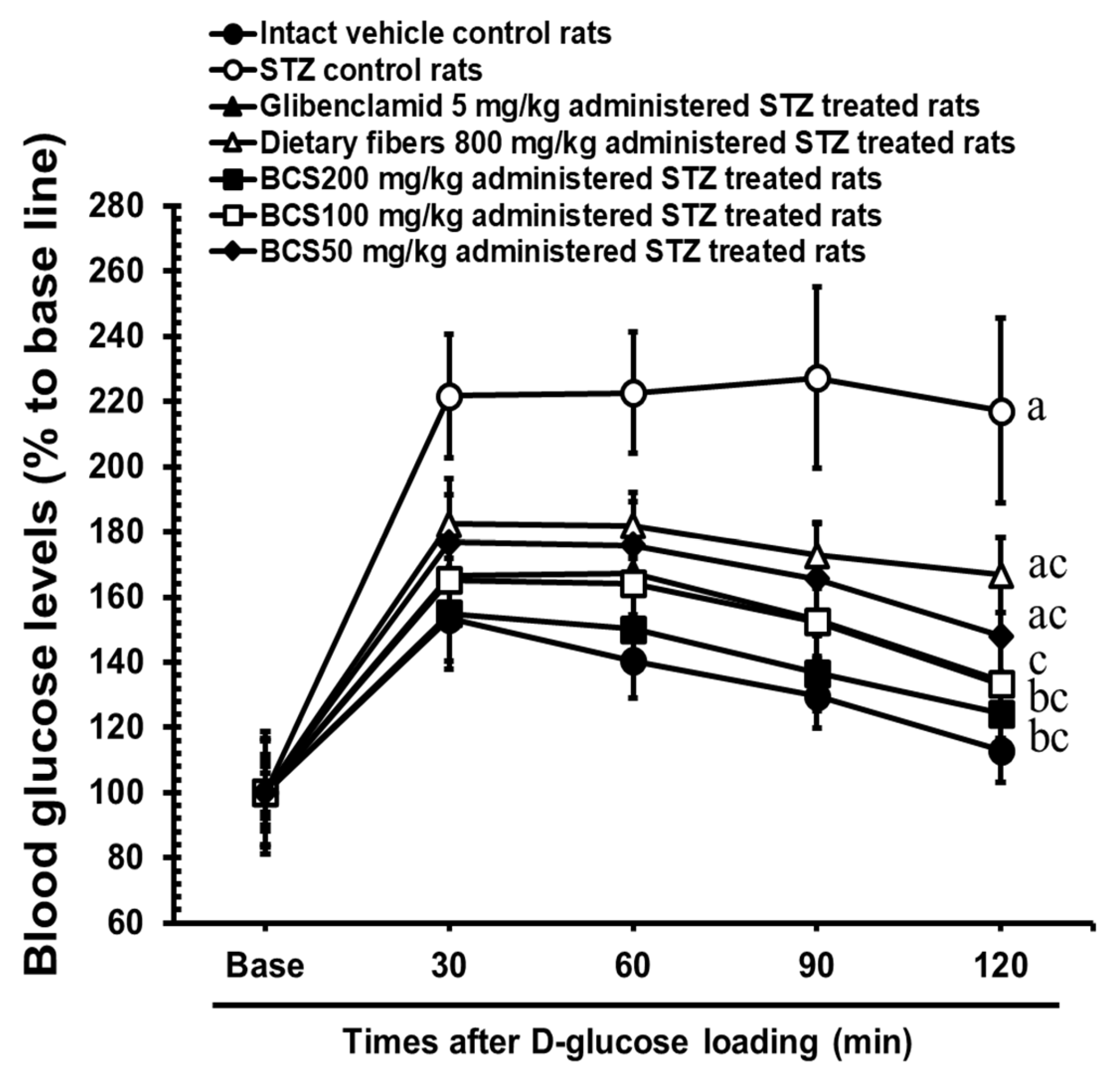 Antioxidants 14 00174 g004