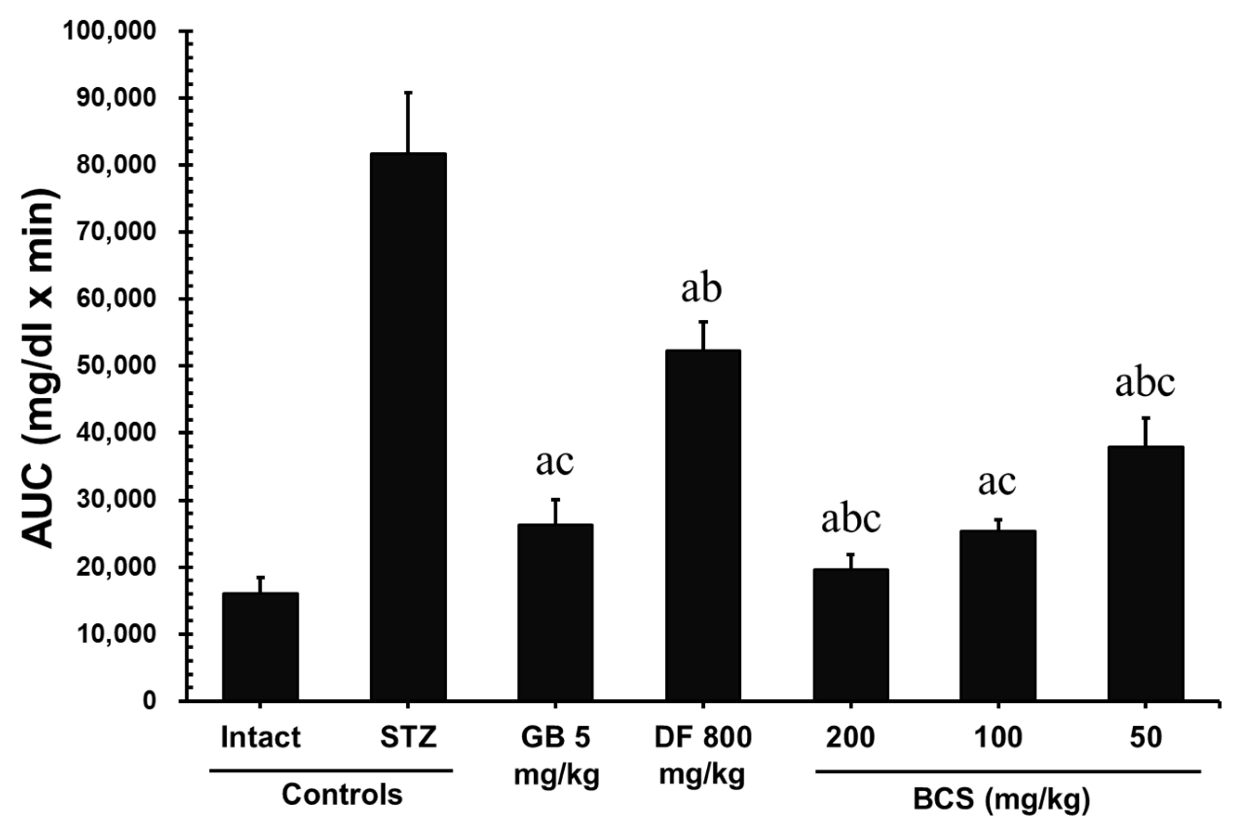 Antioxidants 14 00174 g005