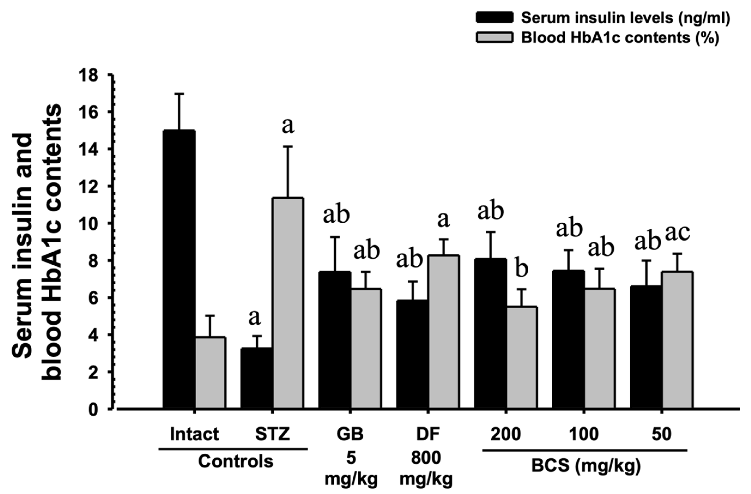 Antioxidants 14 00174 g006