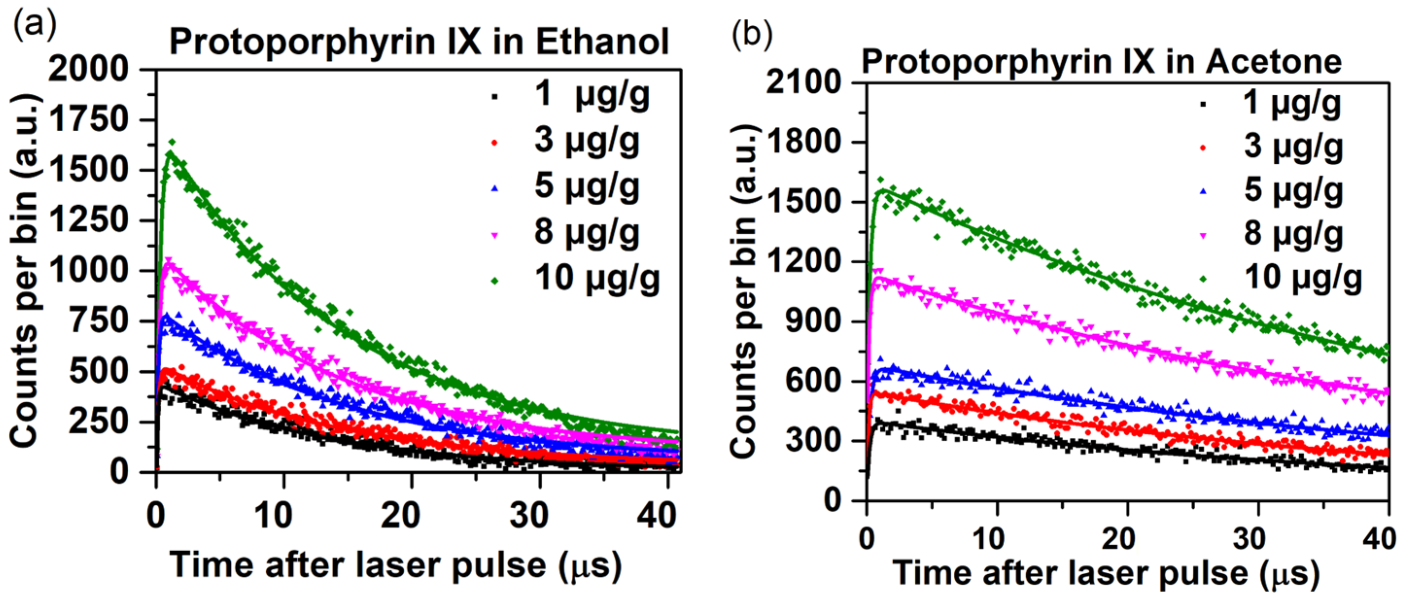 Antioxidants 14 00176 g005