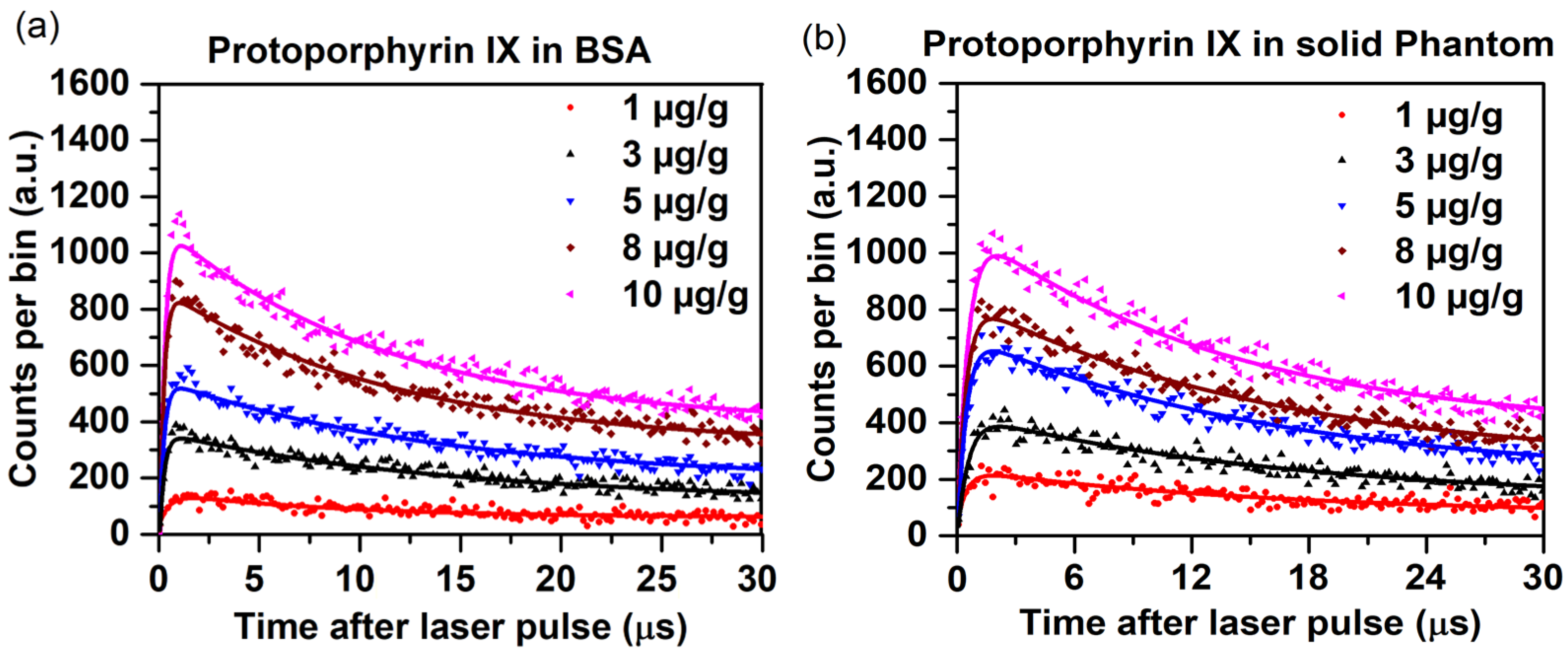 Antioxidants 14 00176 g006