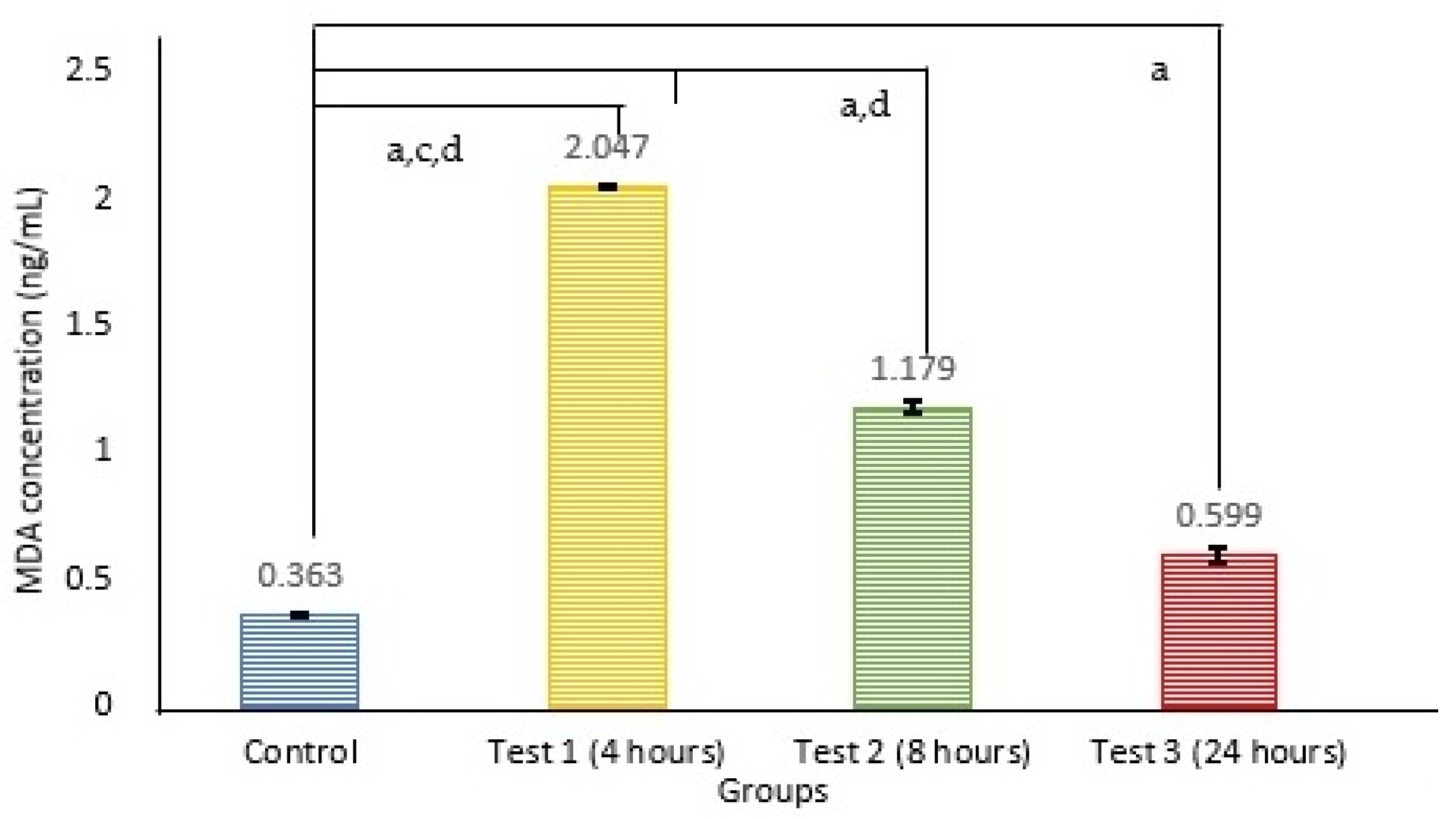 Antioxidants 14 00179 g001 Antioxidants 14 00179 g001