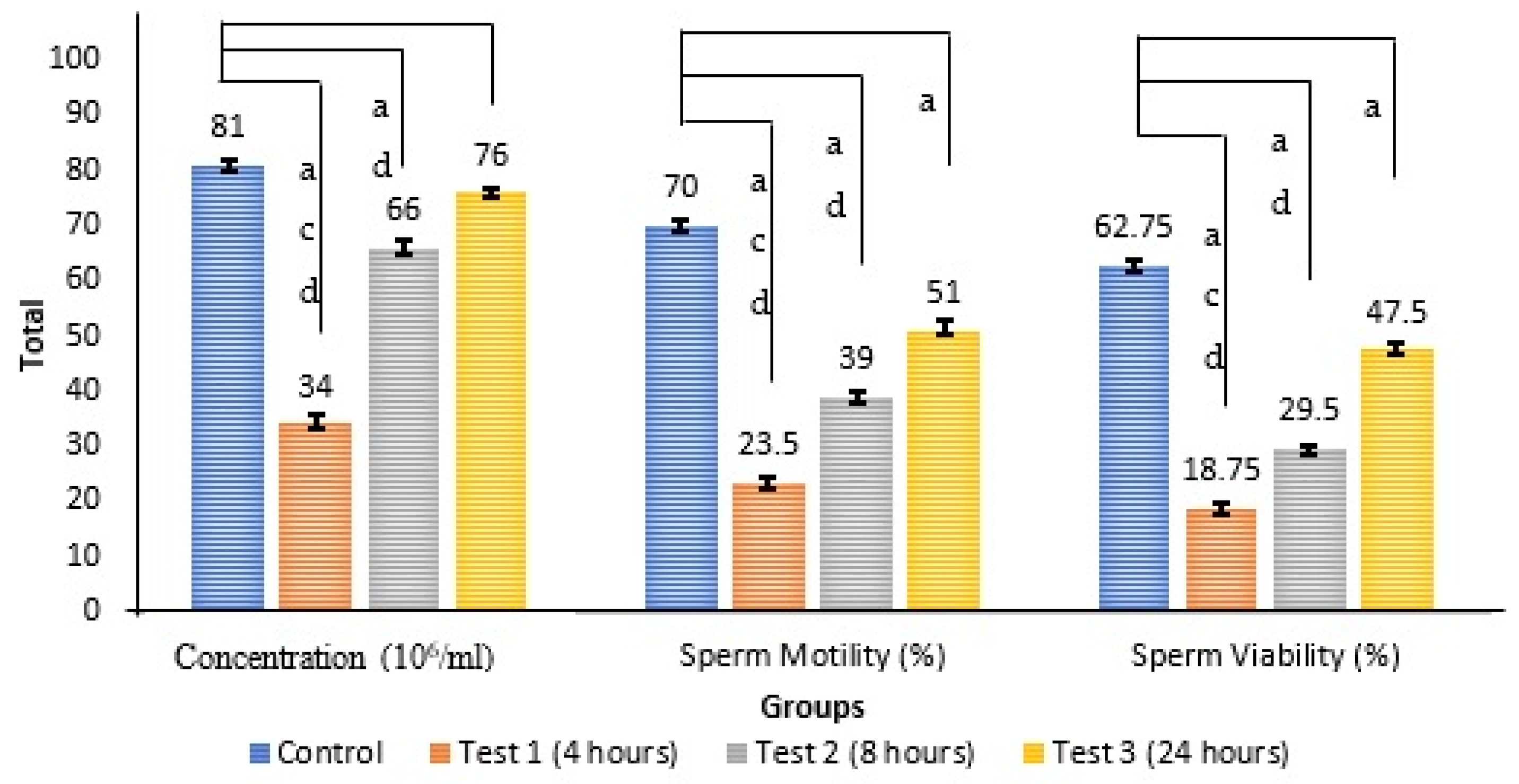Antioxidants 14 00179 g002 Antioxidants 14 00179 g002