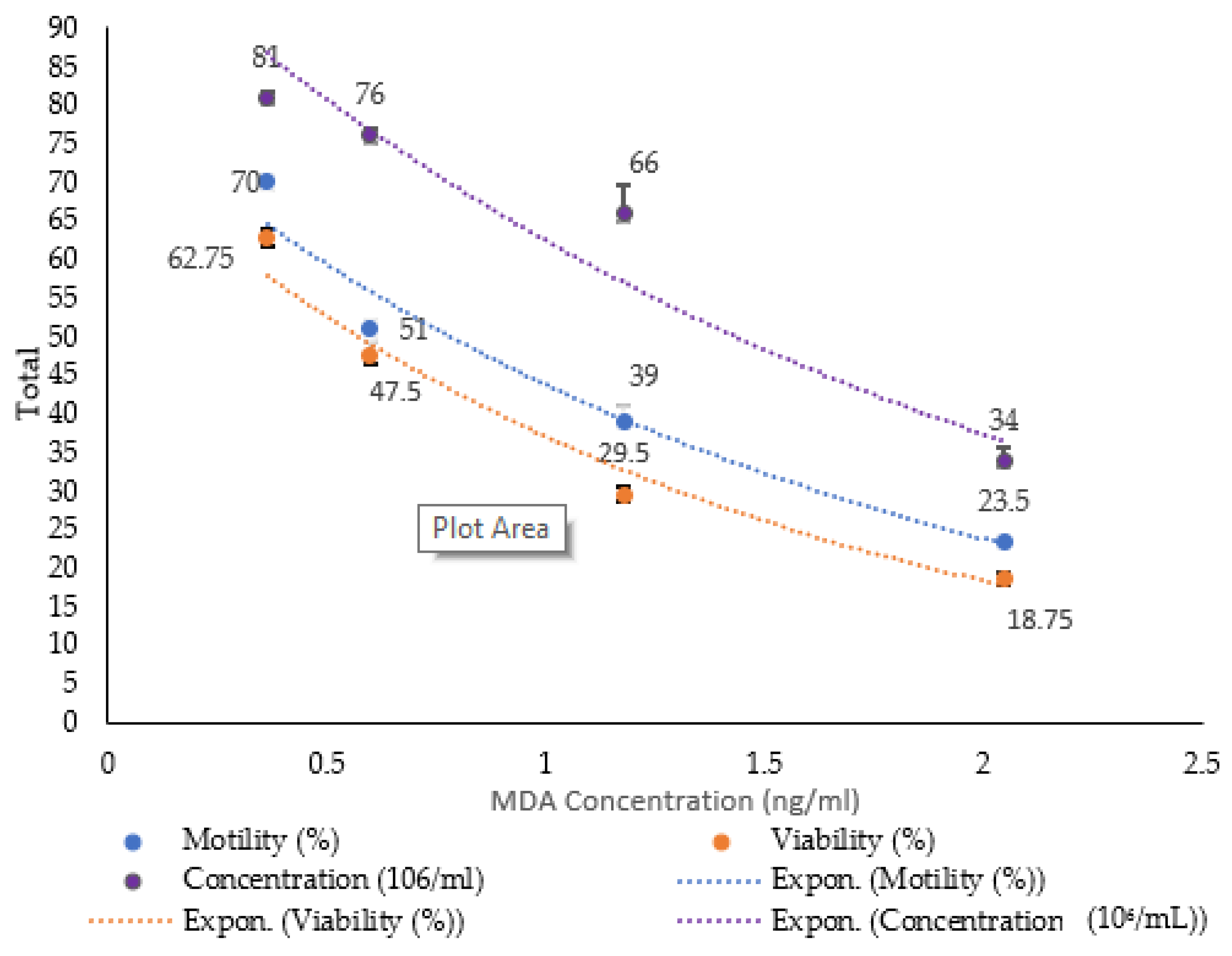 Antioxidants 14 00179 g003 Antioxidants 14 00179 g003