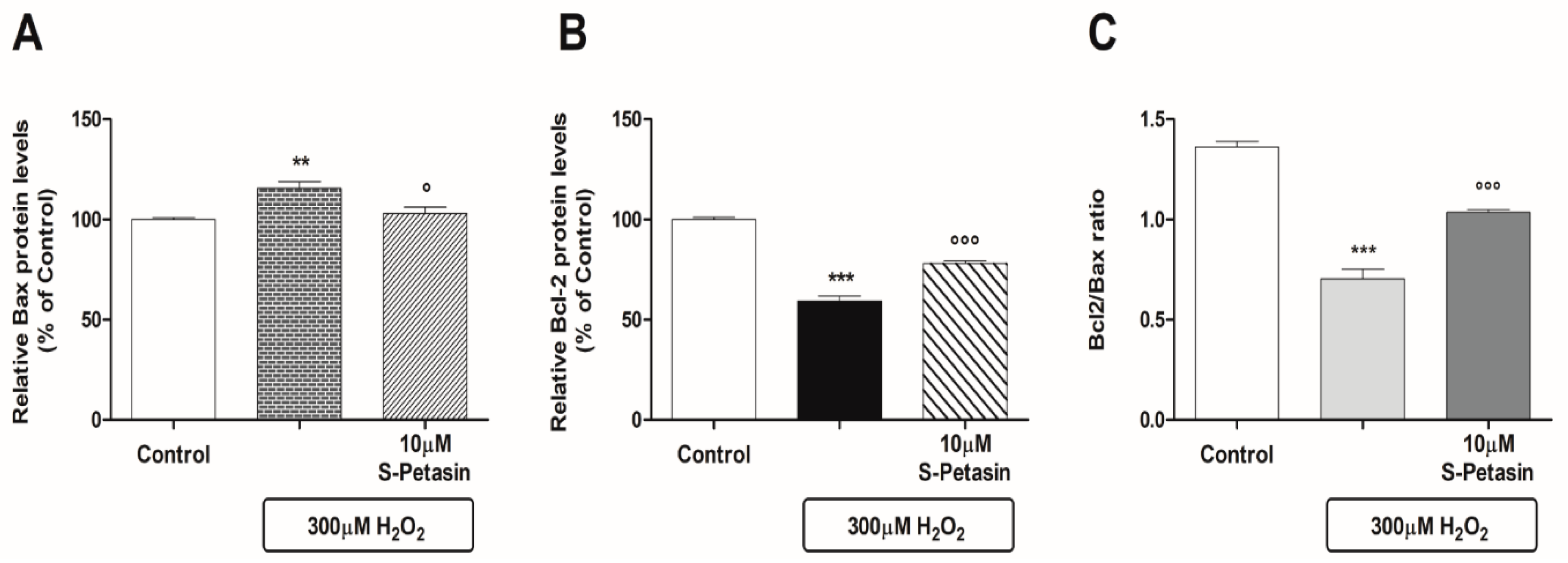 Antioxidants 14 00180 g003