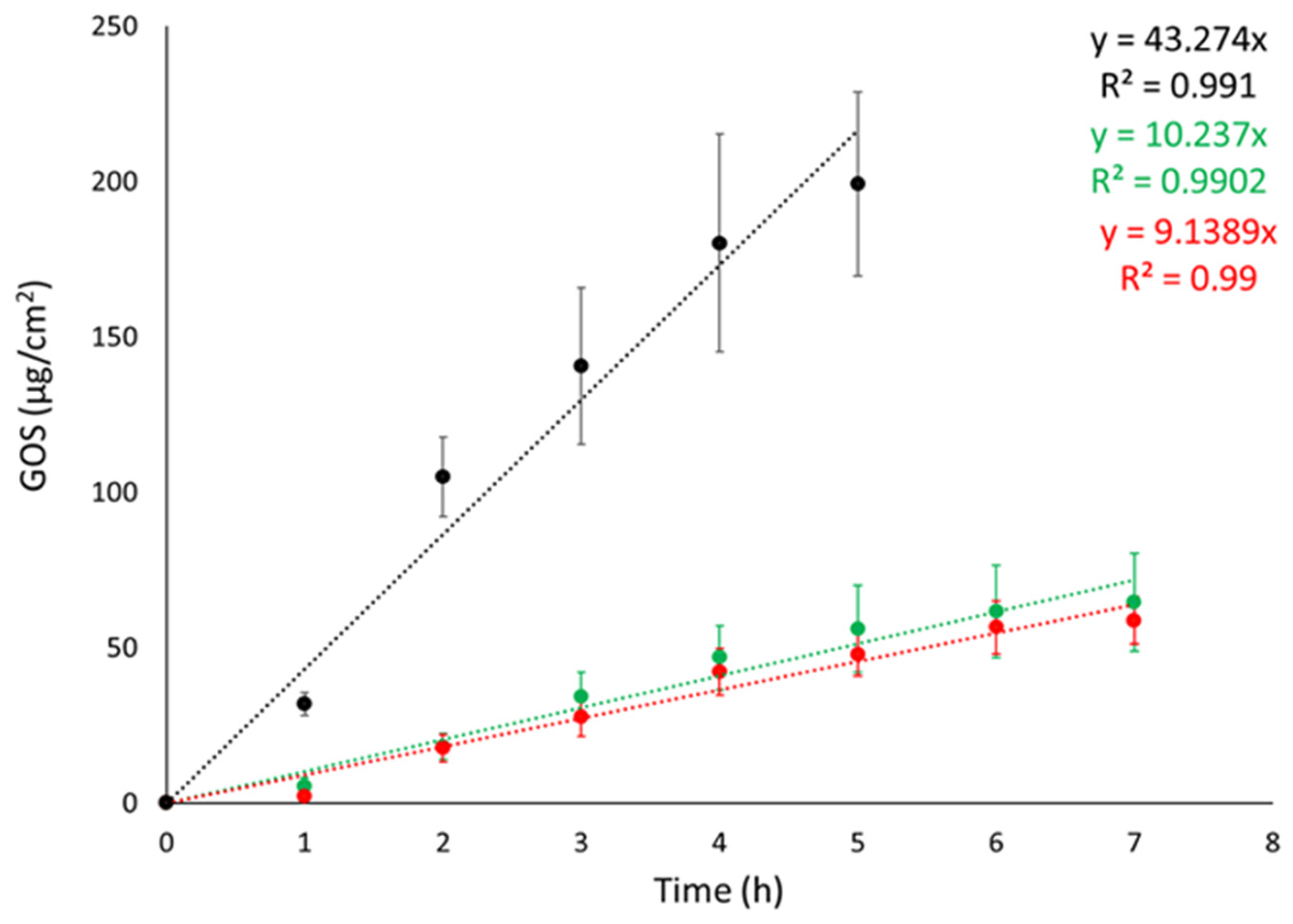 Antioxidants 14 00186 g002