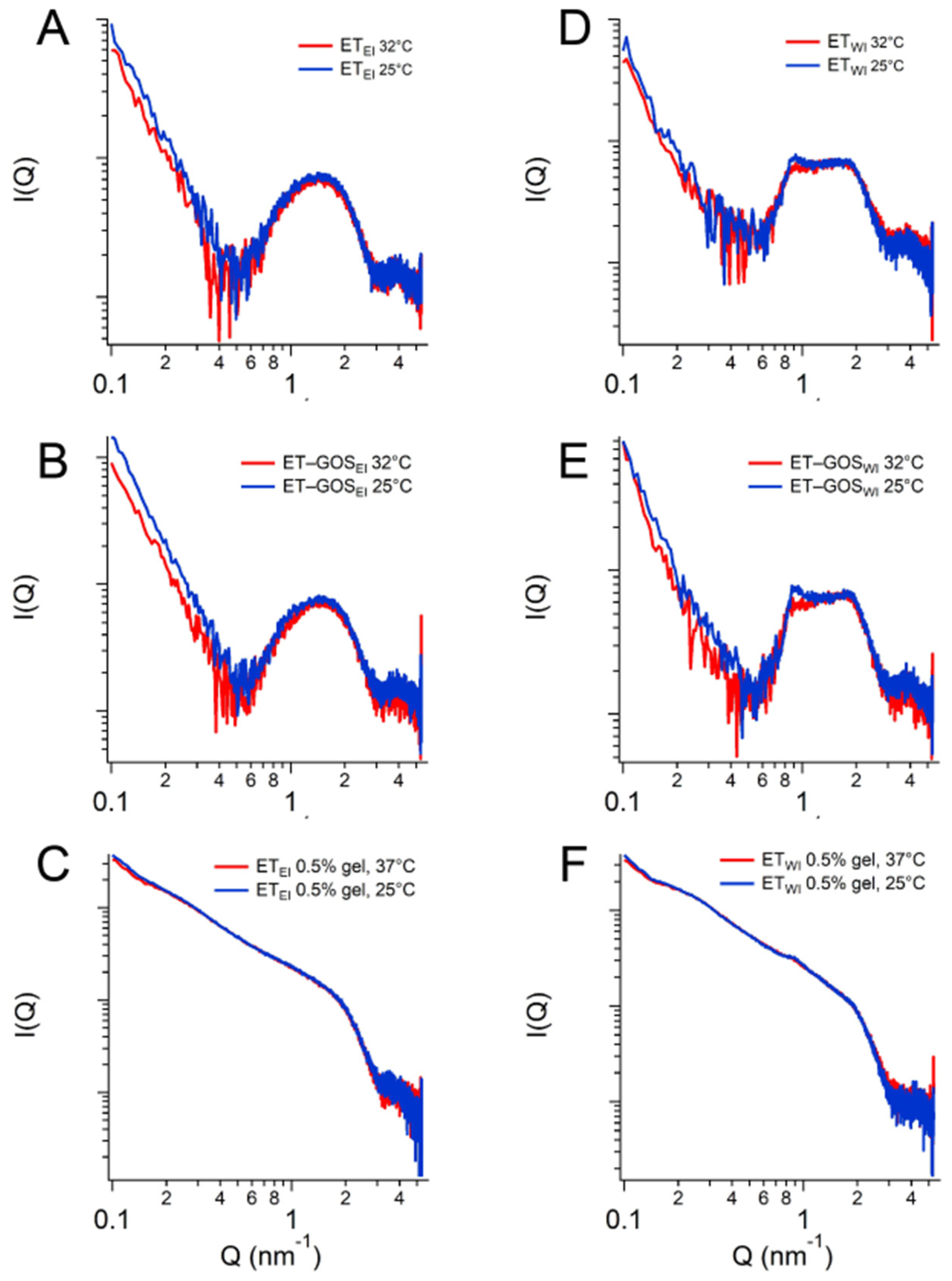 Antioxidants 14 00186 g005