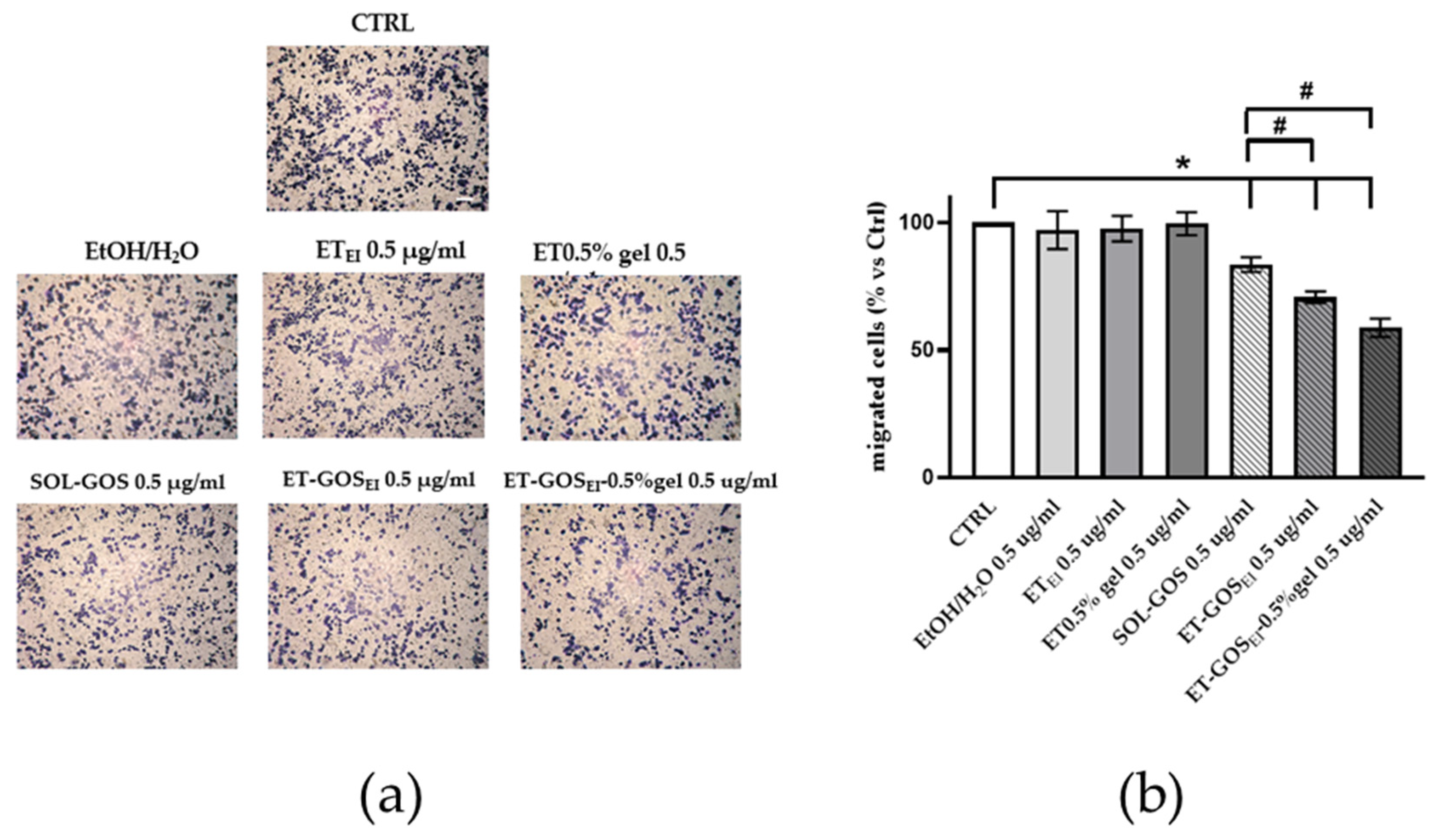 Antioxidants 14 00186 g008