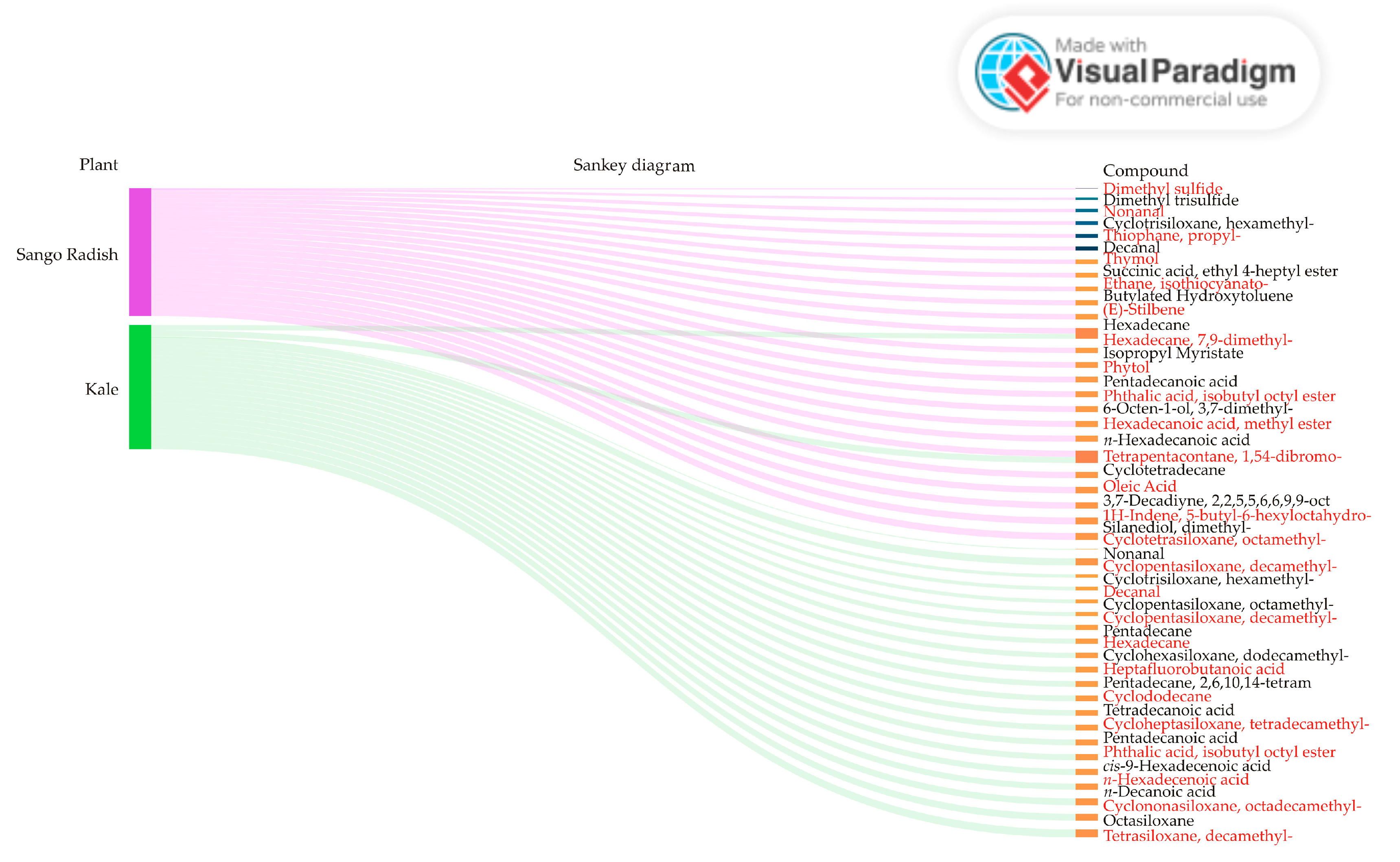 Antioxidants 14 00191 g003