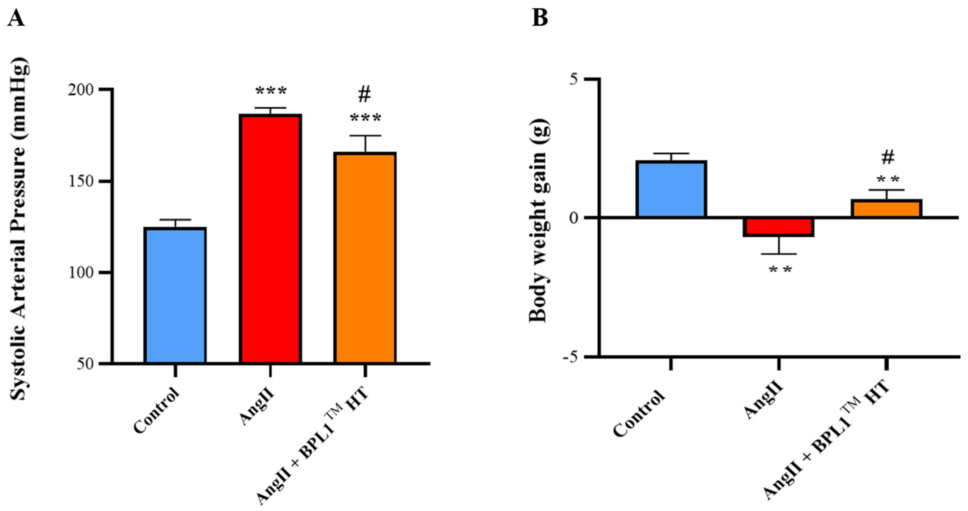 Antioxidants 14 00193 g001