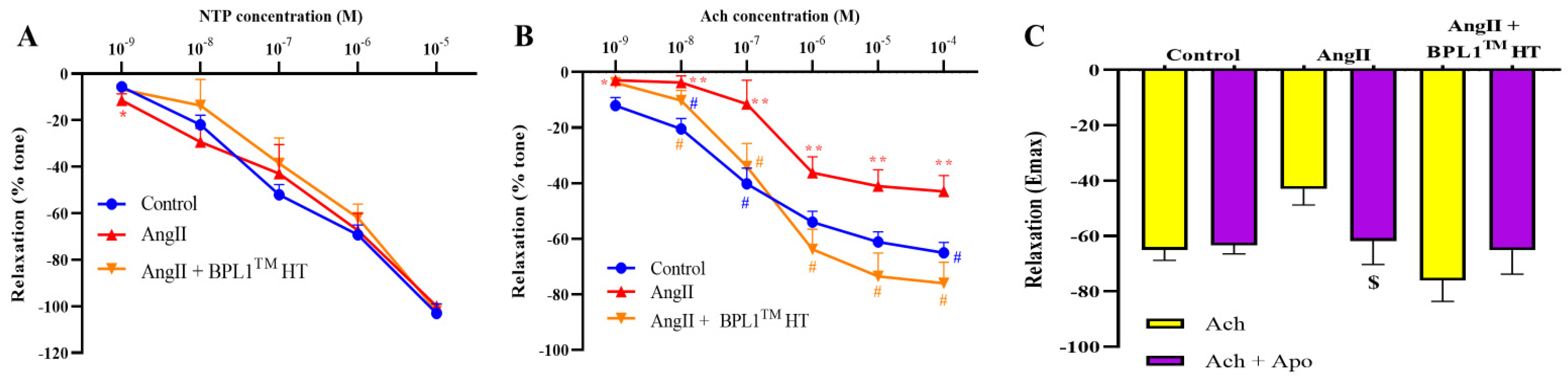 Antioxidants 14 00193 g002