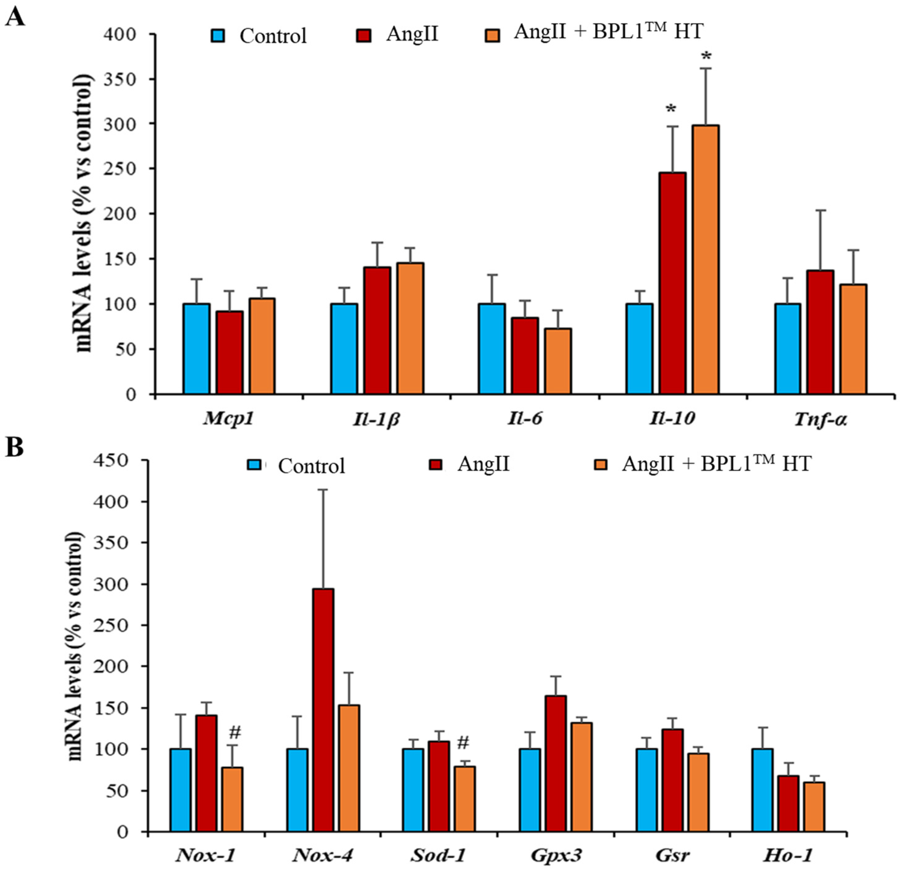 Antioxidants 14 00193 g006