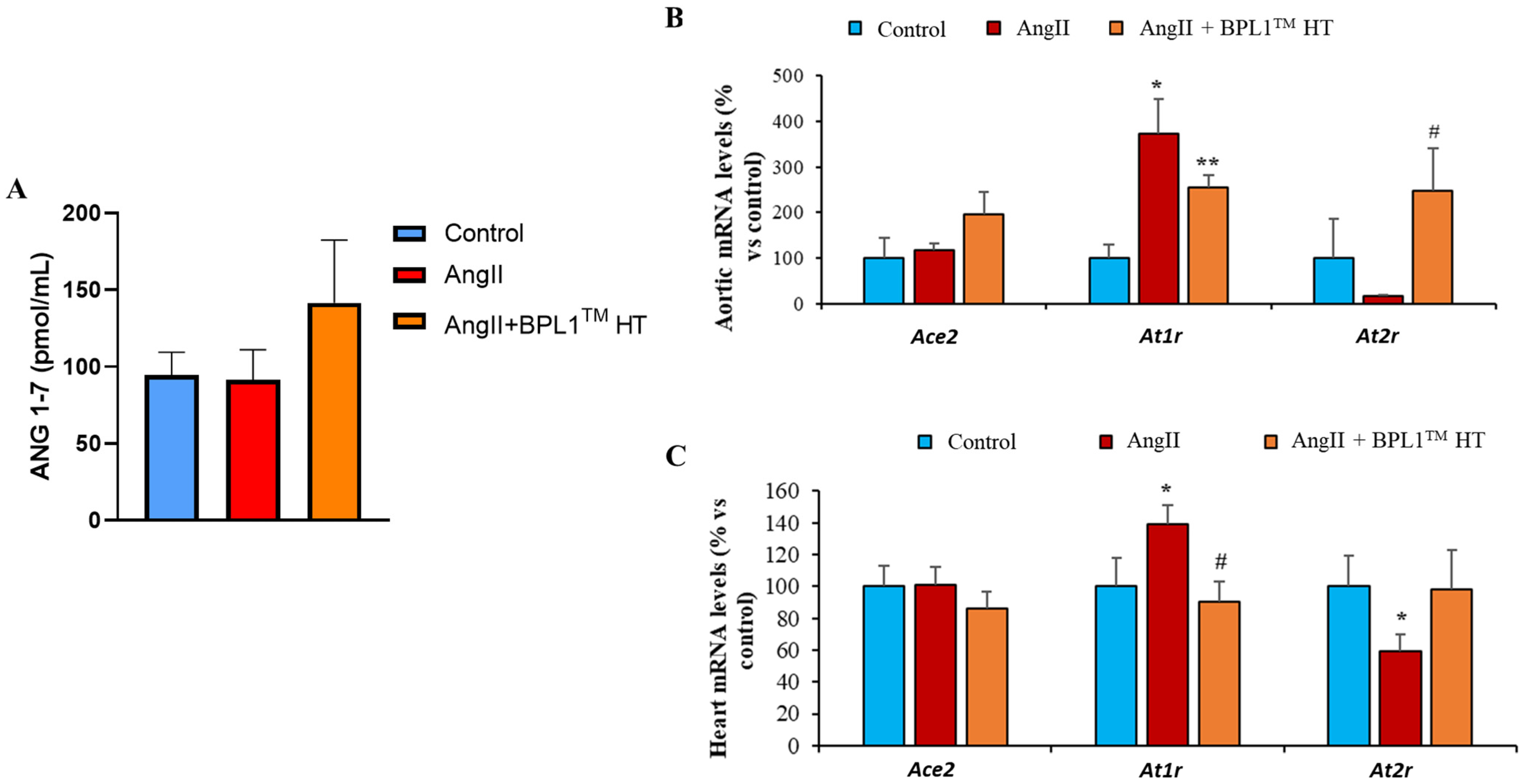 Antioxidants 14 00193 g007