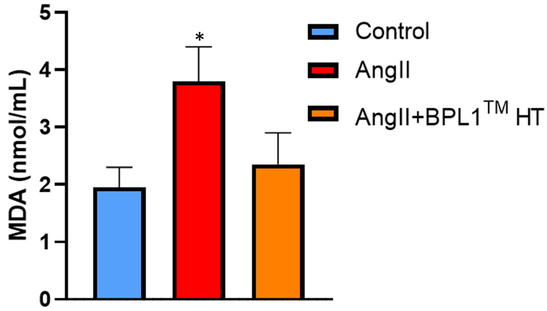 Antioxidants 14 00193 g008